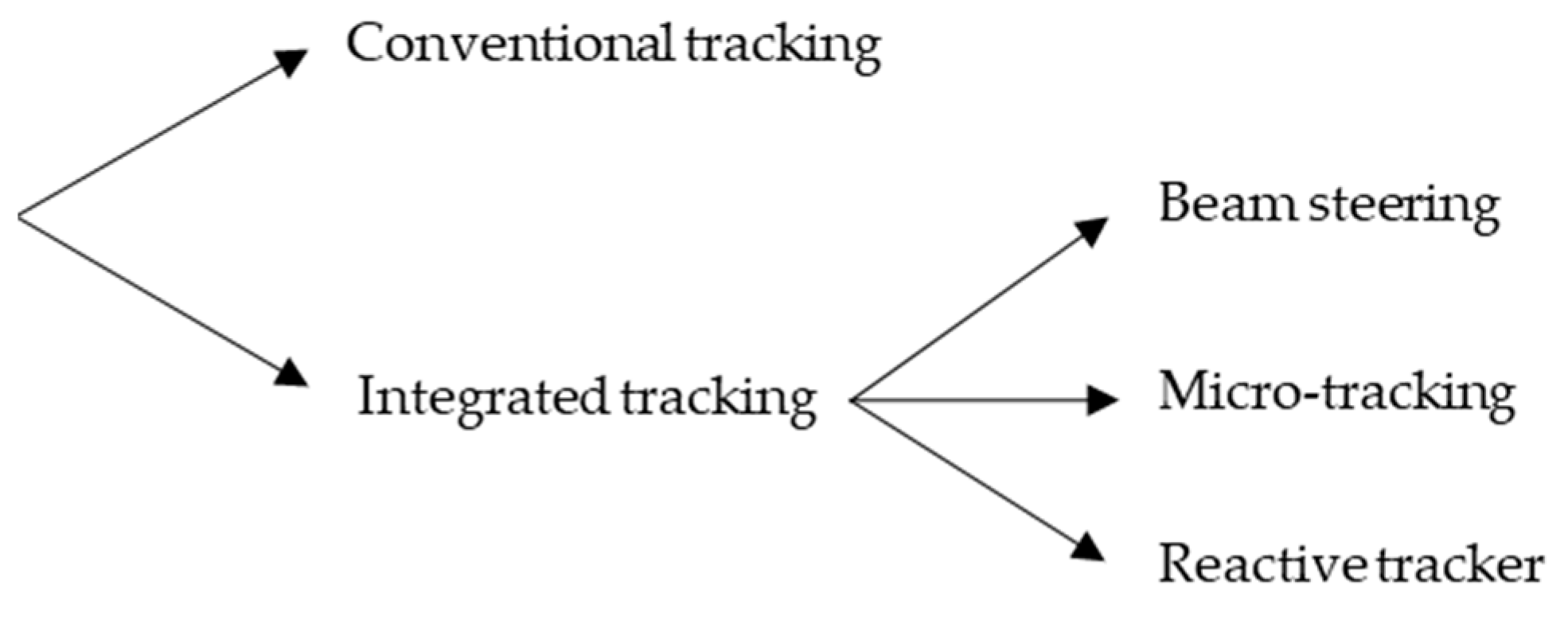 Preprints 78187 g001