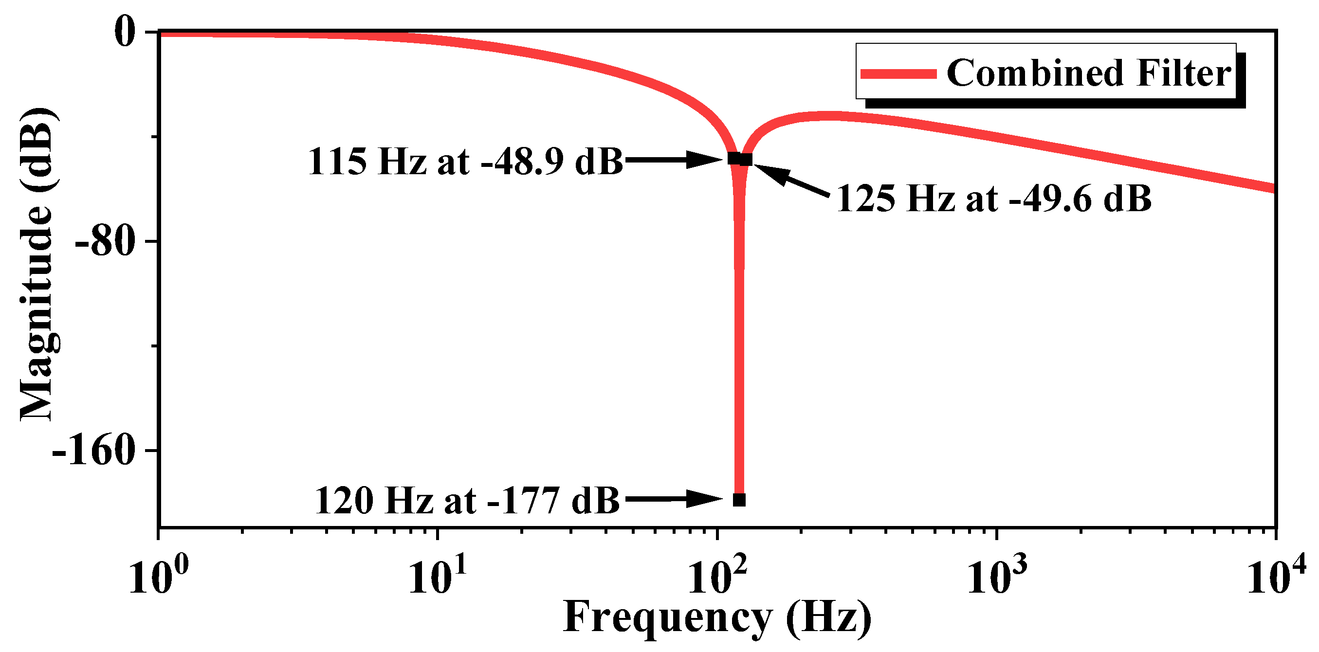 Preprints 111727 g004