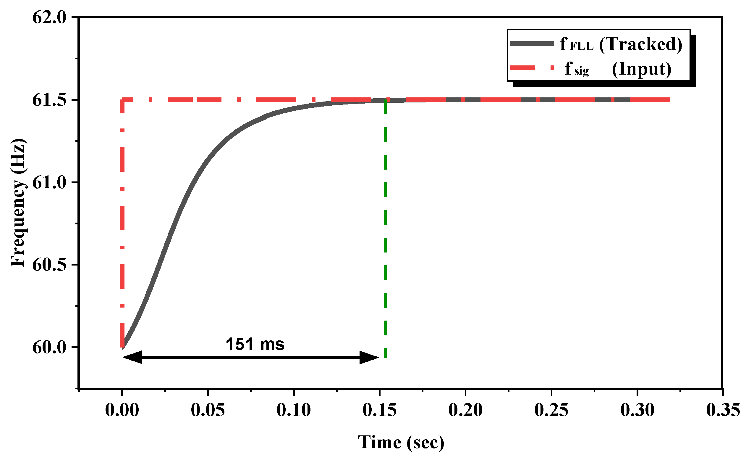 Preprints 111727 g008