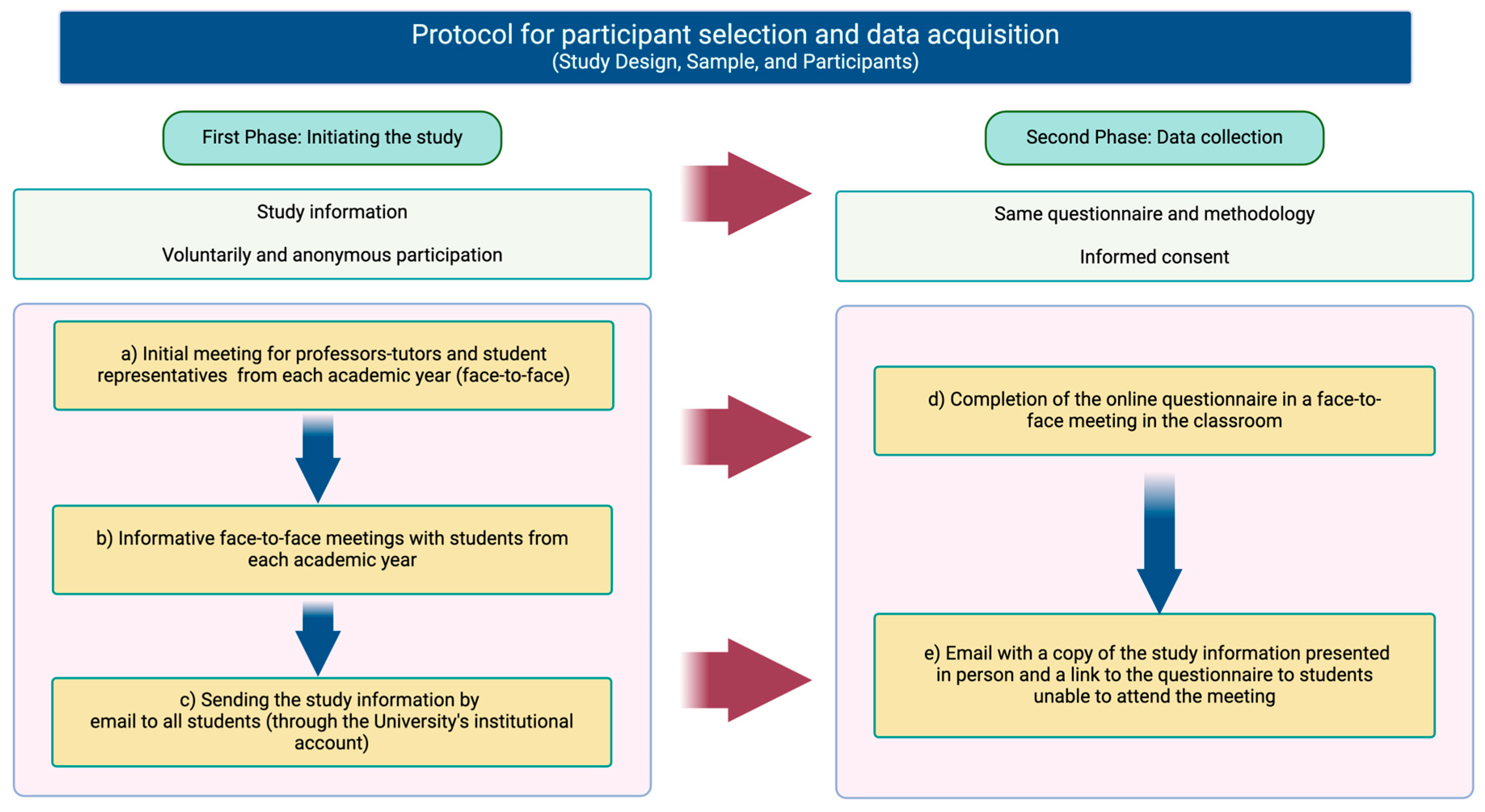 Preprints 118643 g001