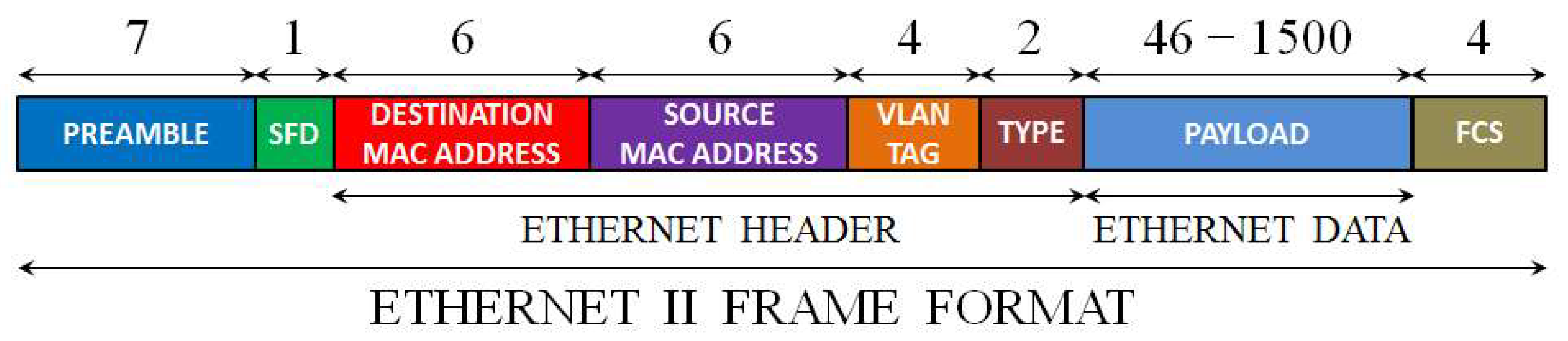 Preprints 85001 g001