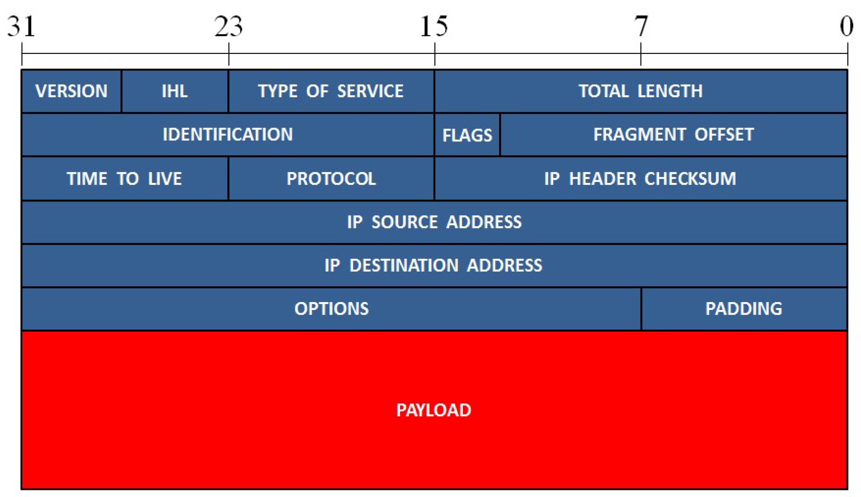 Preprints 85001 g003