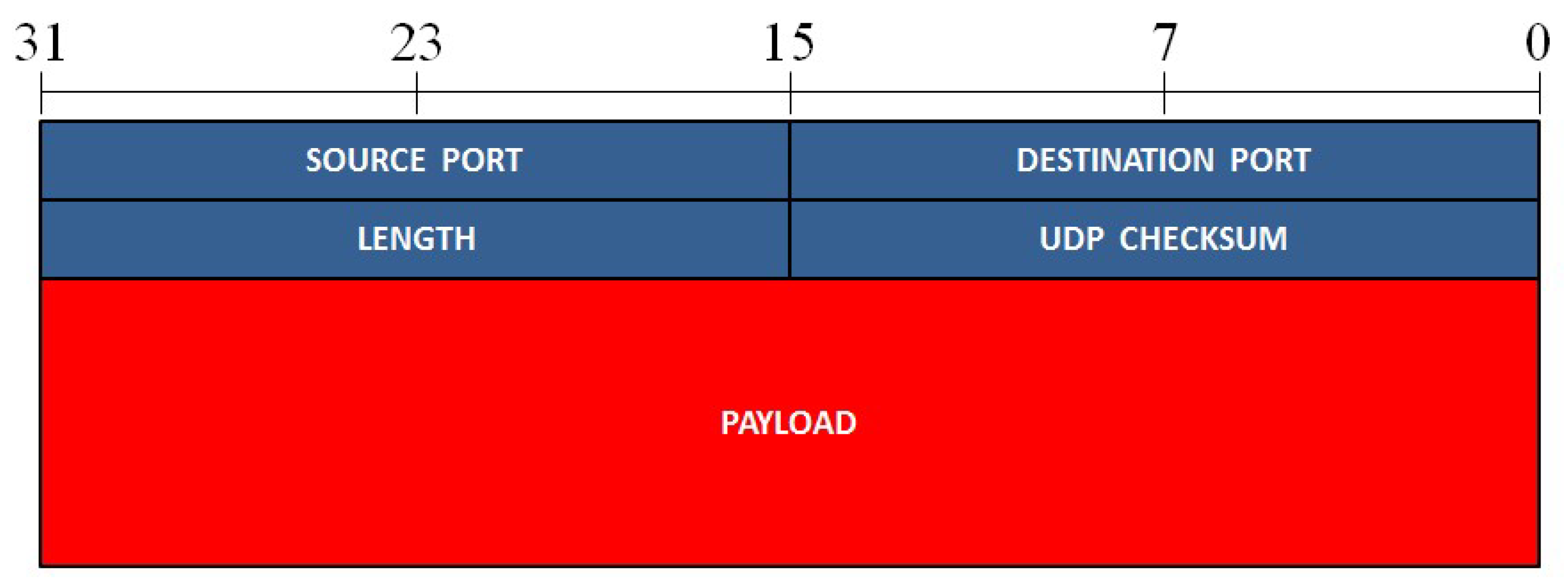 Preprints 85001 g005