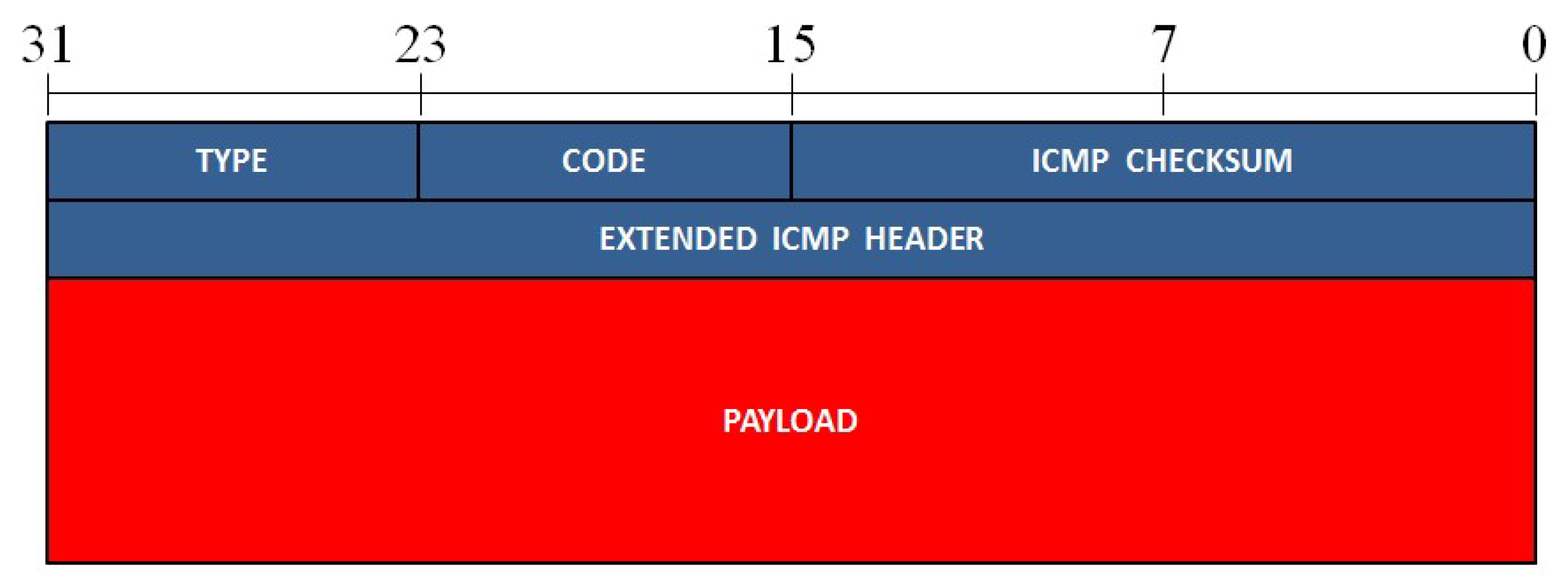 Preprints 85001 g006