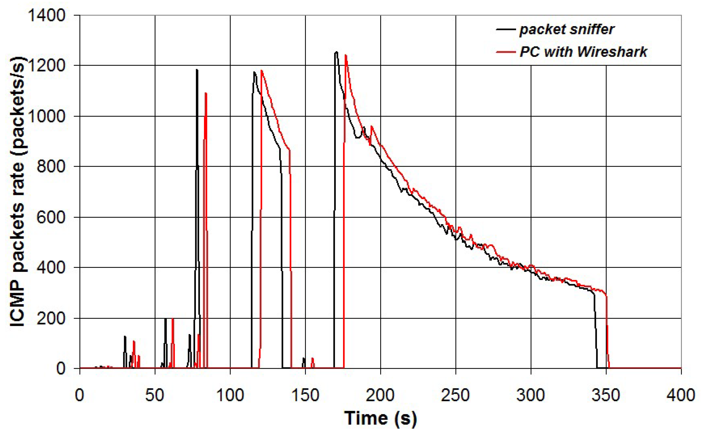 Preprints 85001 g022