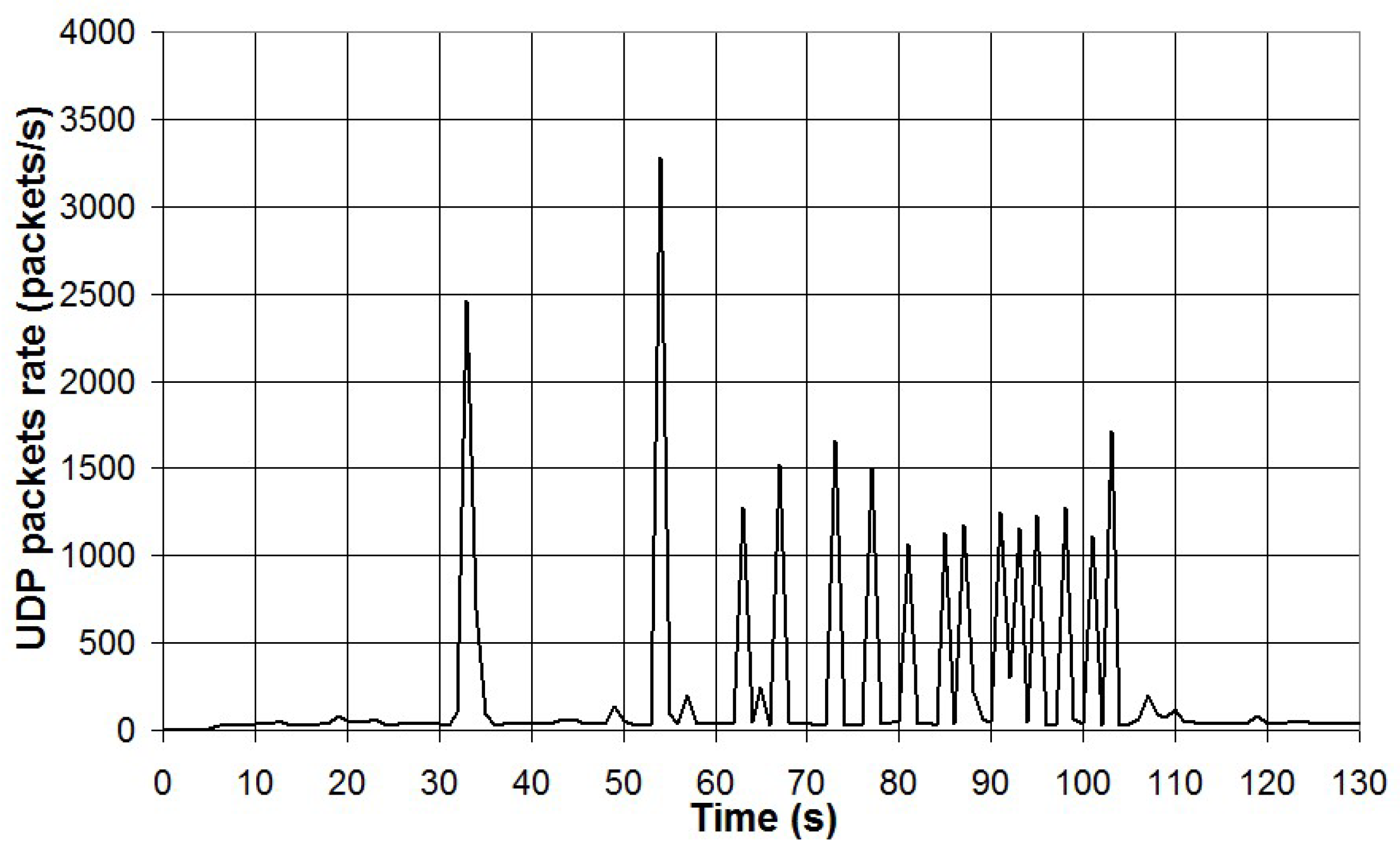 Preprints 85001 g024