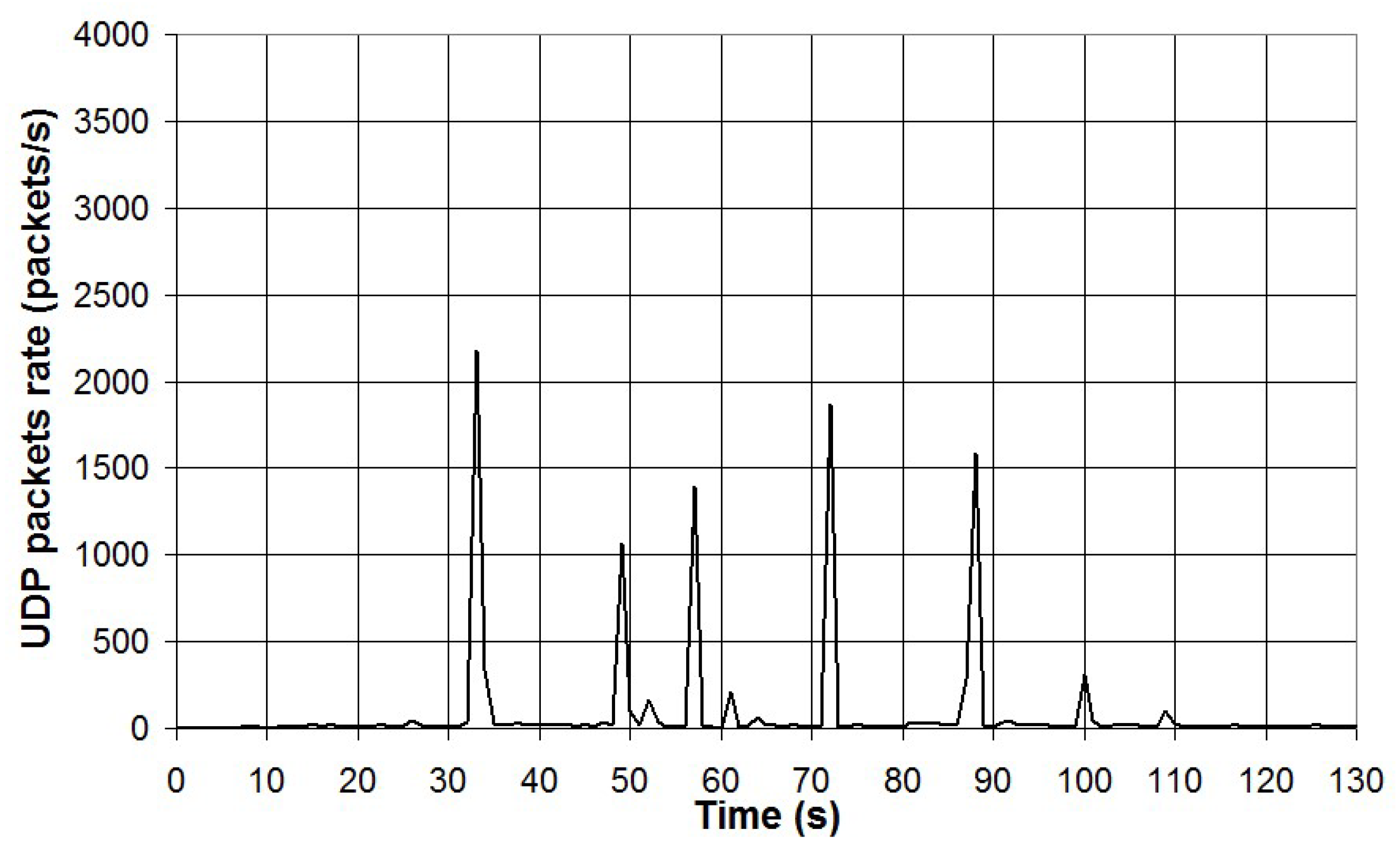 Preprints 85001 g025