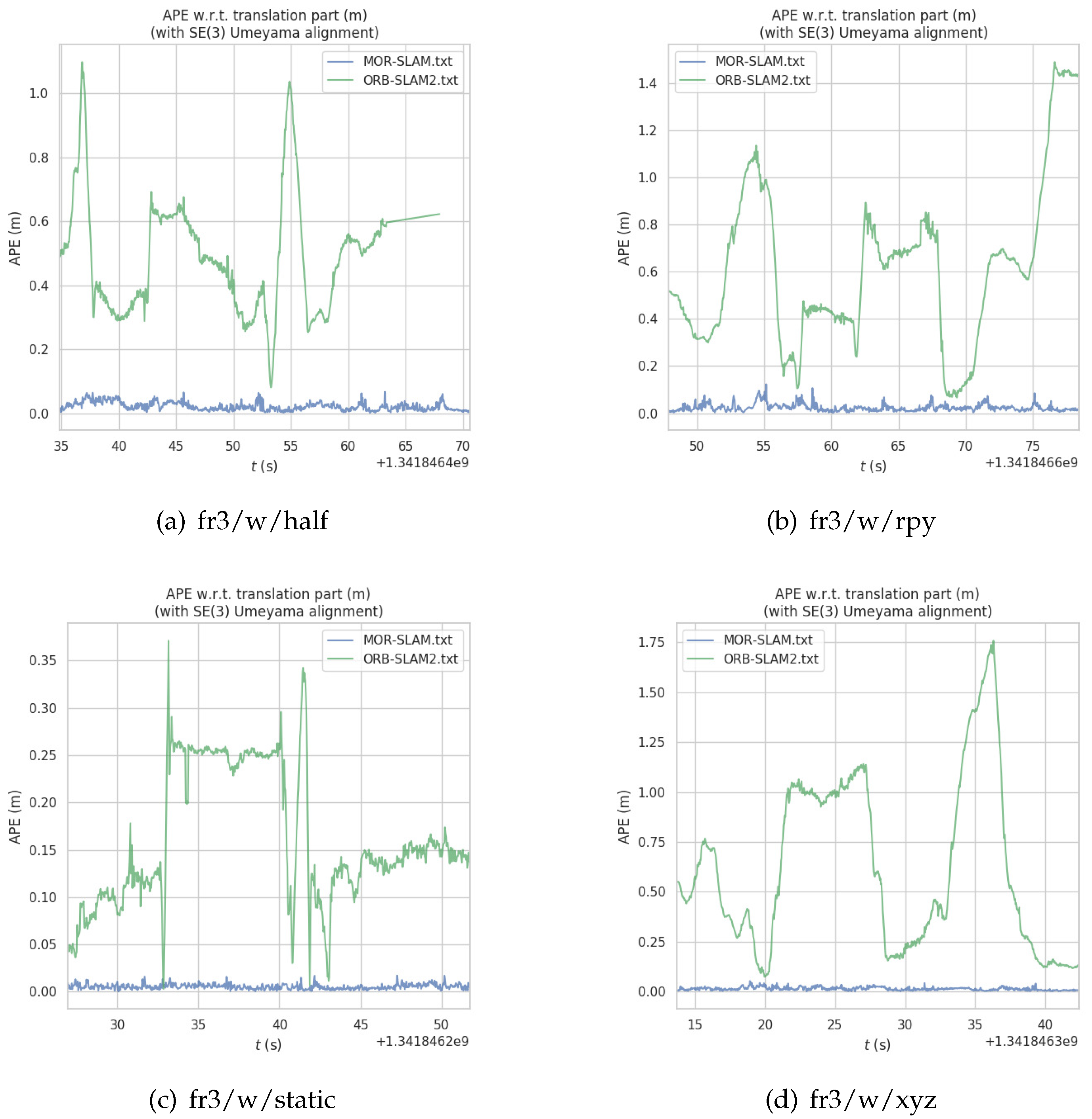 Preprints 82674 g007