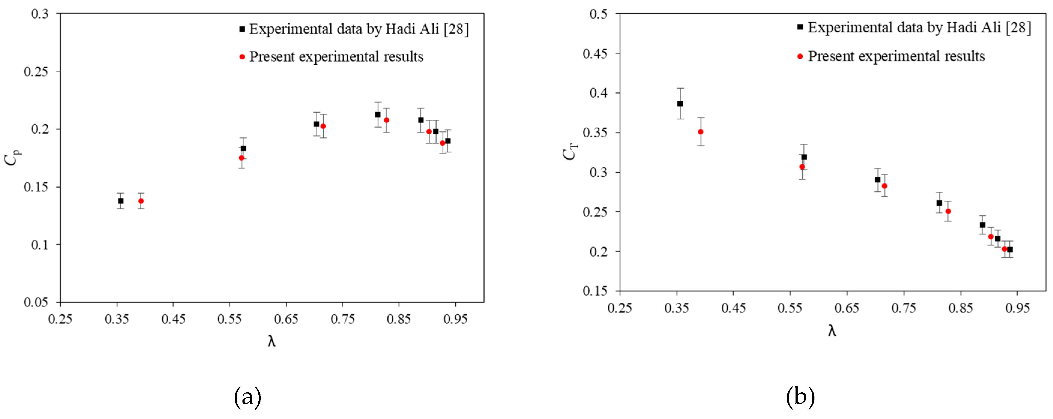 Preprints 83327 g003