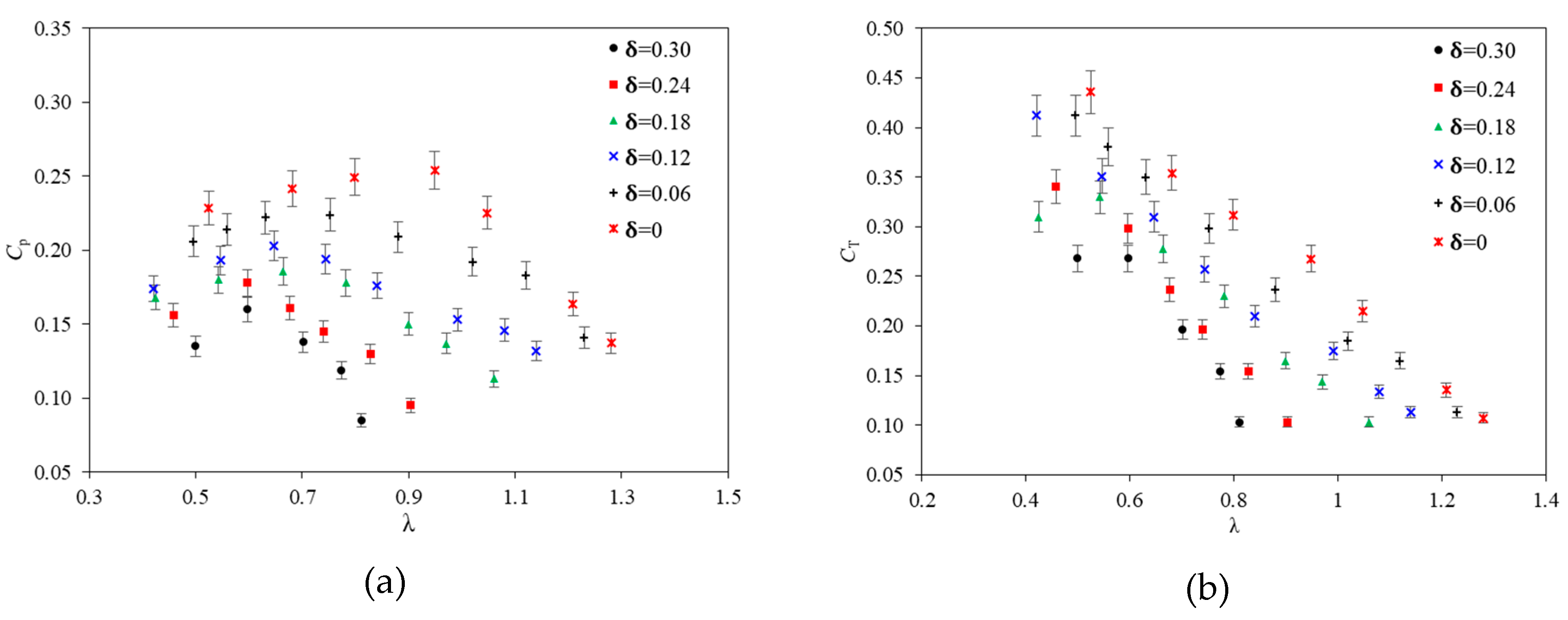 Preprints 83327 g004