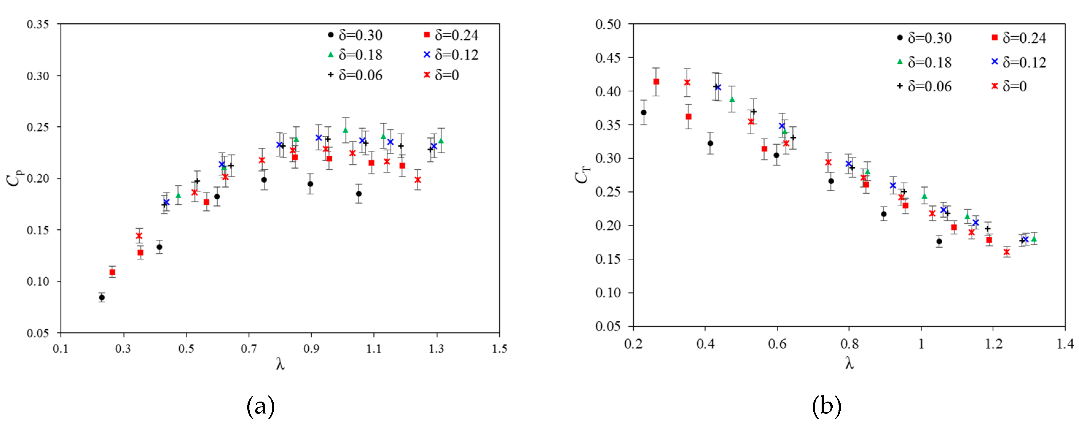 Preprints 83327 g005