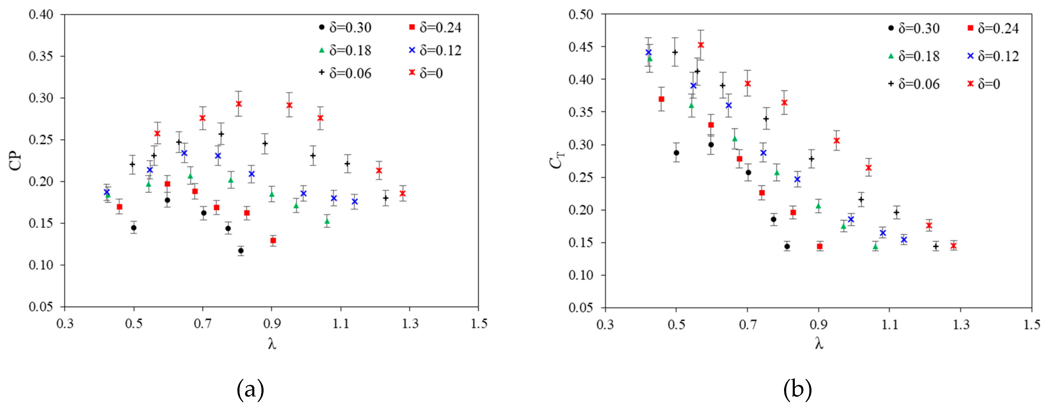 Preprints 83327 g006