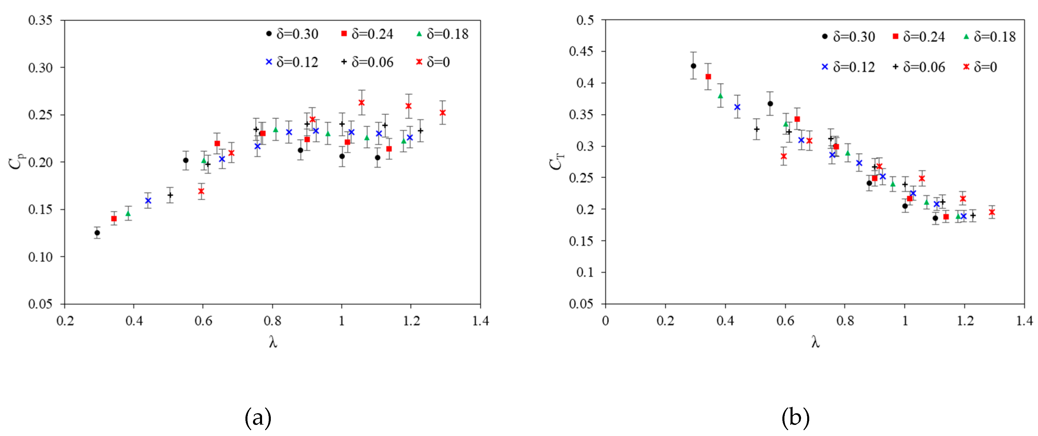 Preprints 83327 g007