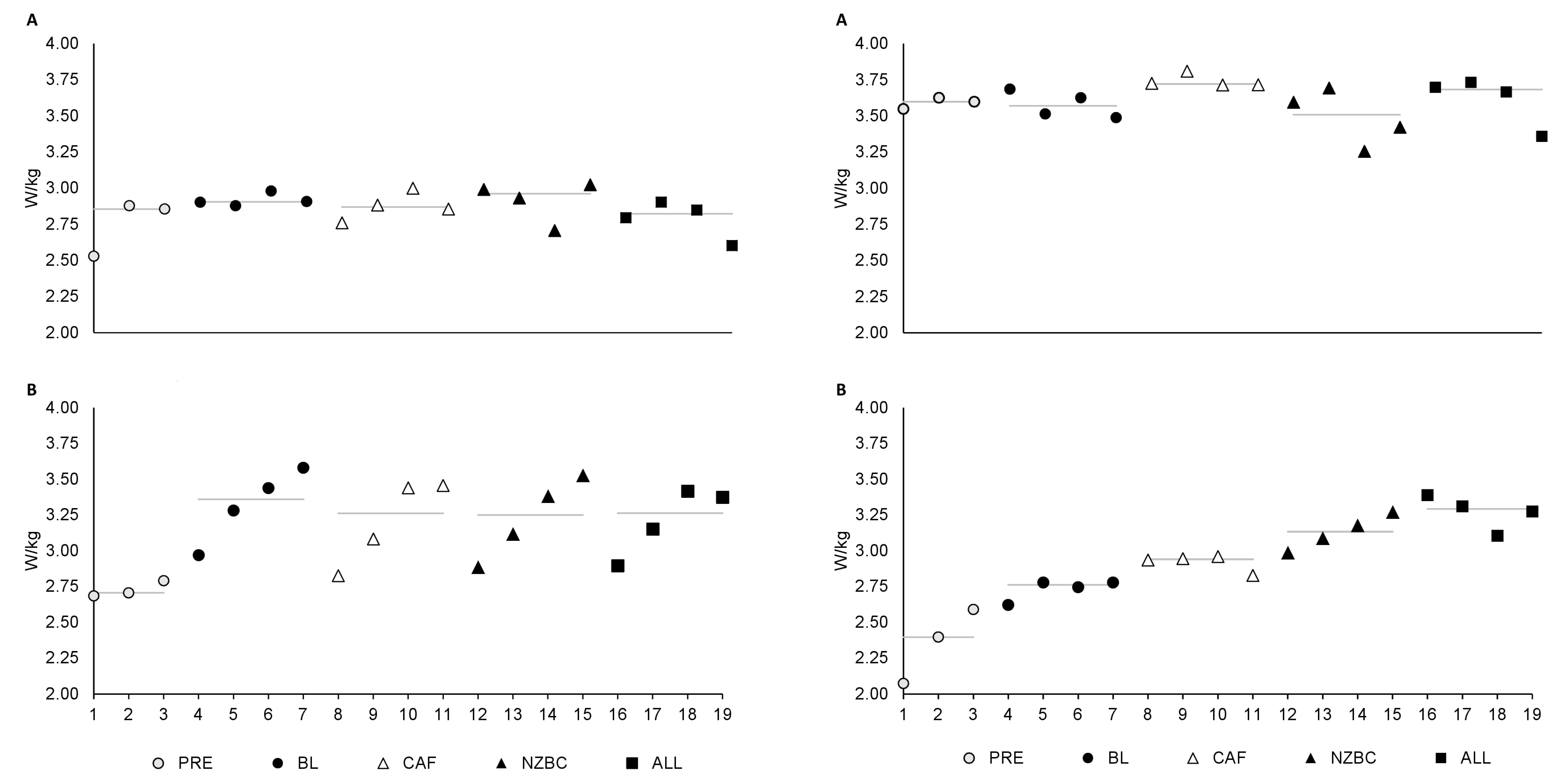 Preprints 71413 g002