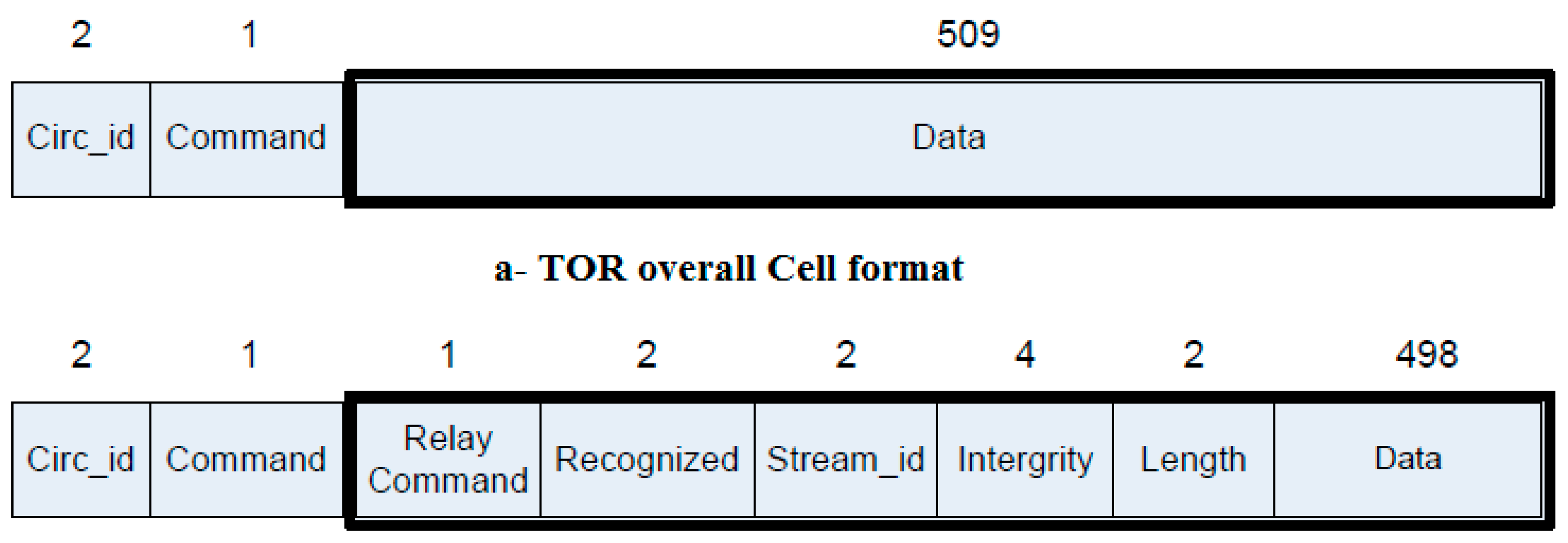 Preprints 79392 g006