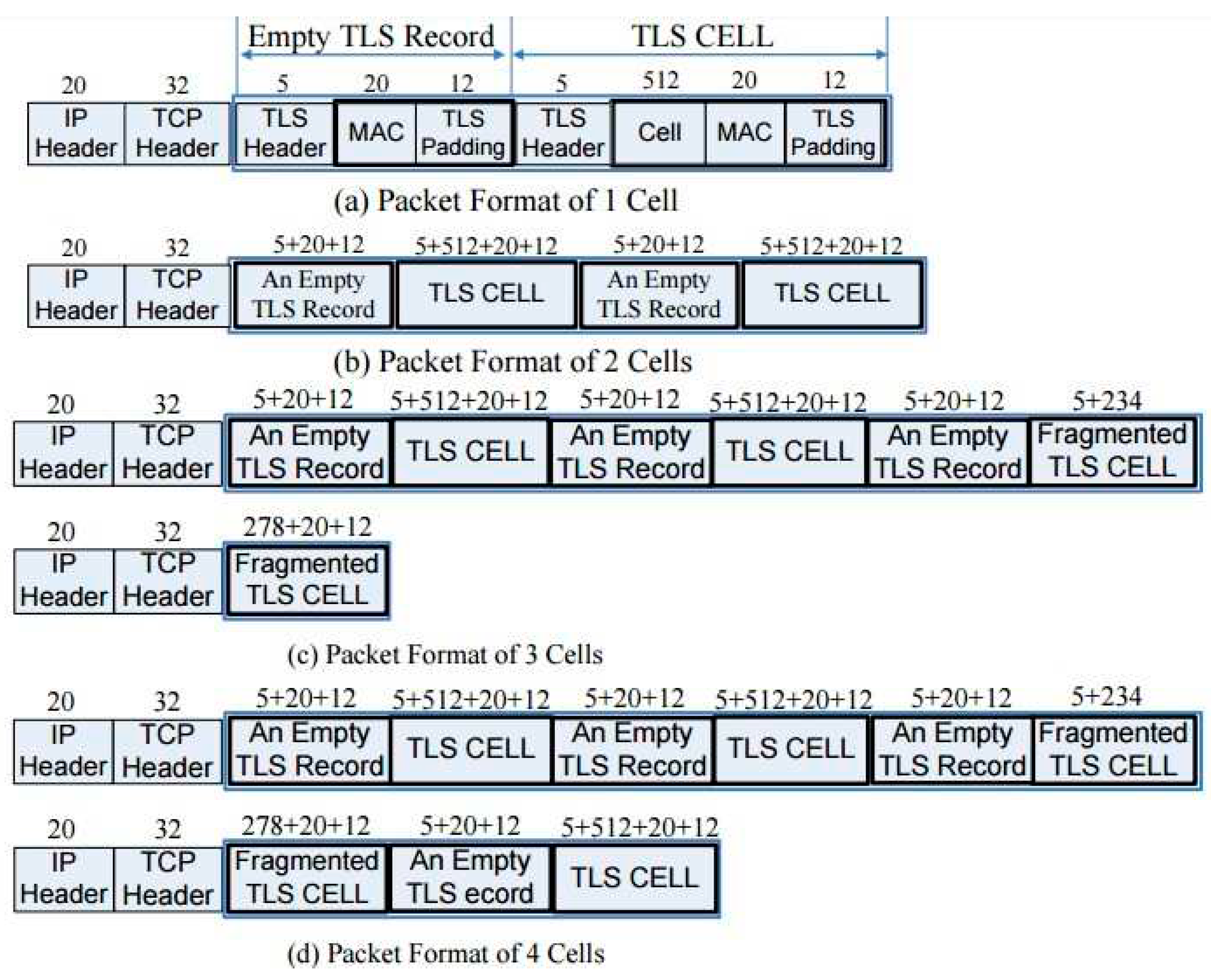 Preprints 79392 g007