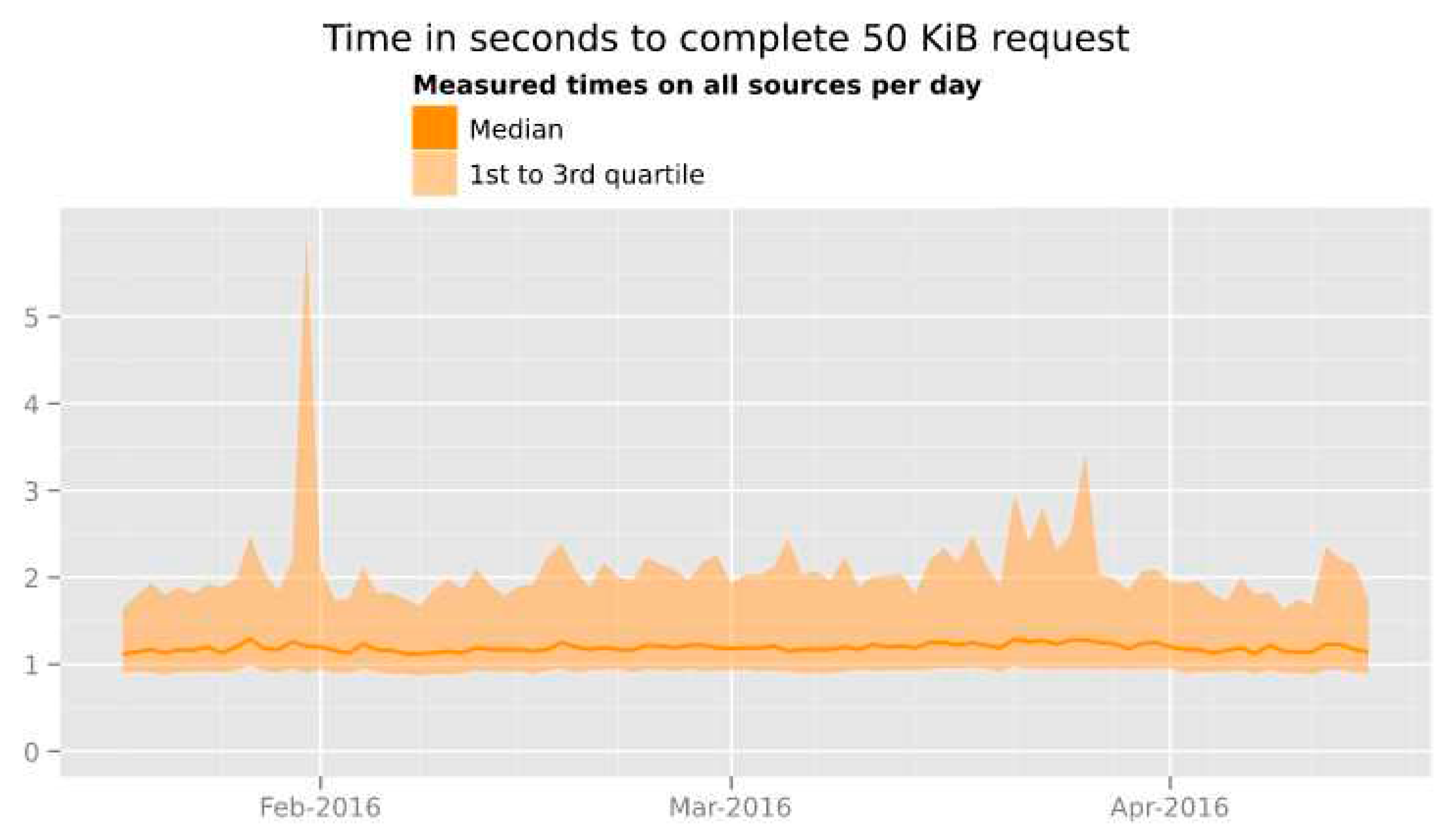 Preprints 79392 g013