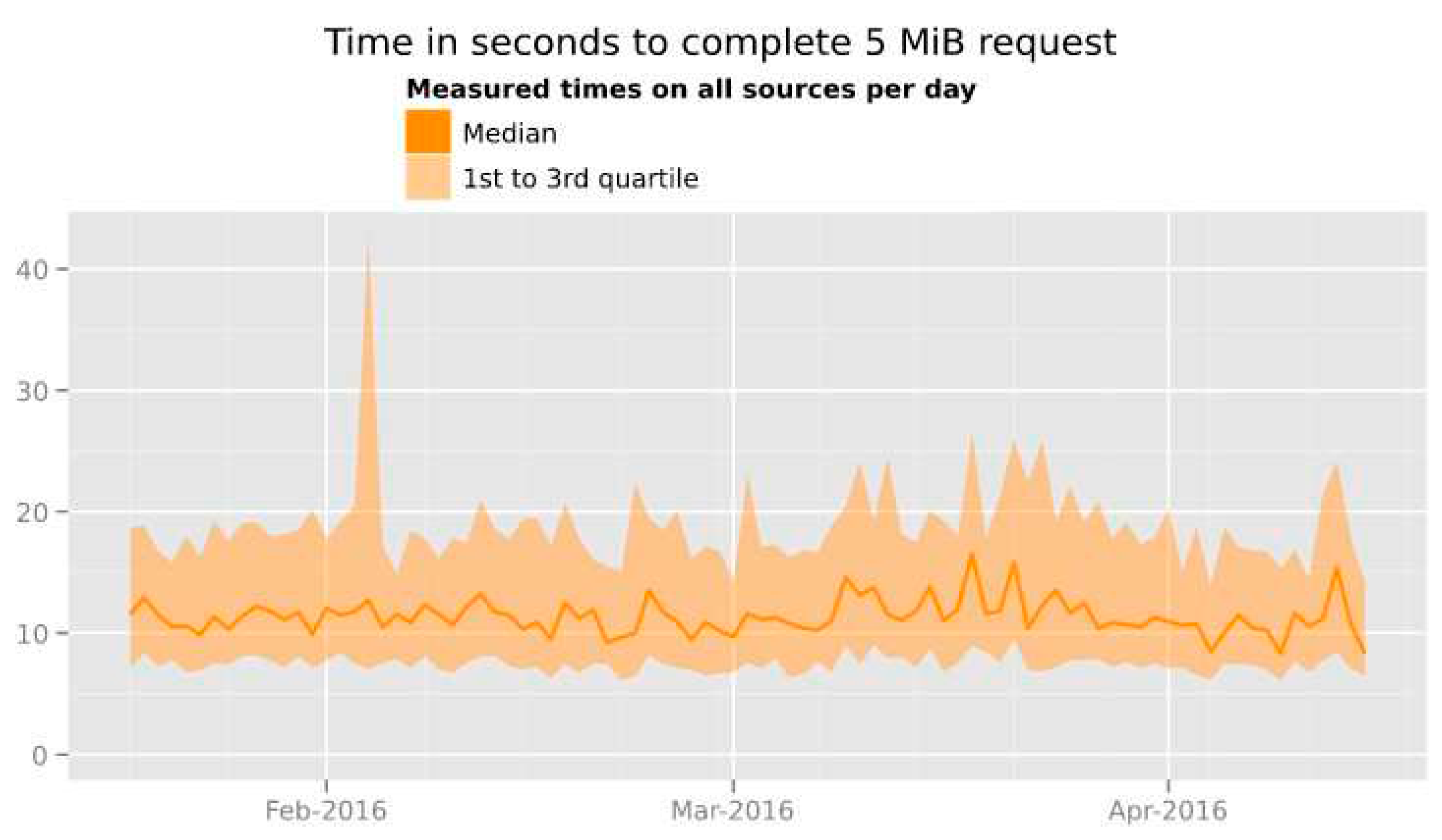 Preprints 79392 g015