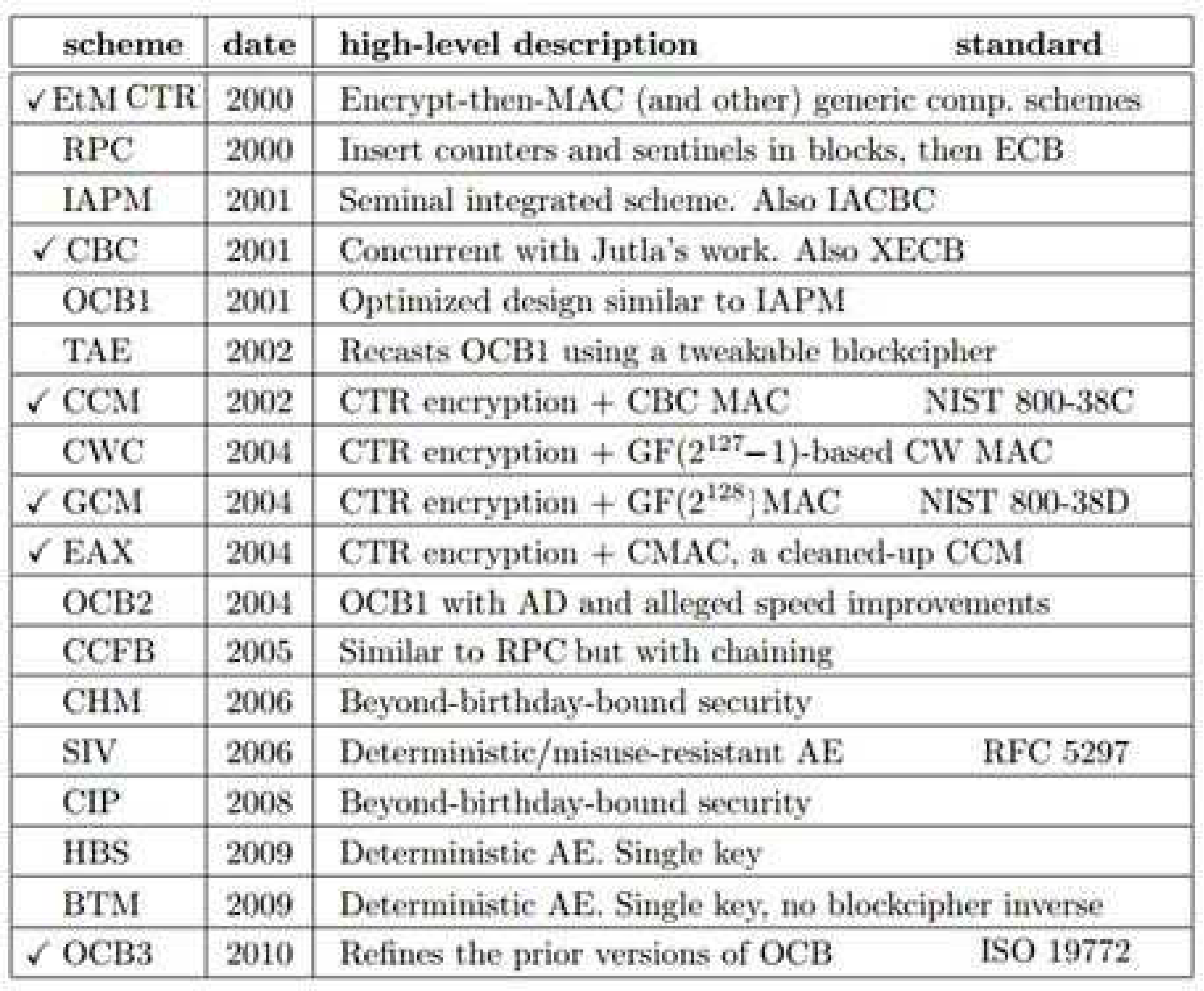 Preprints 79392 g022