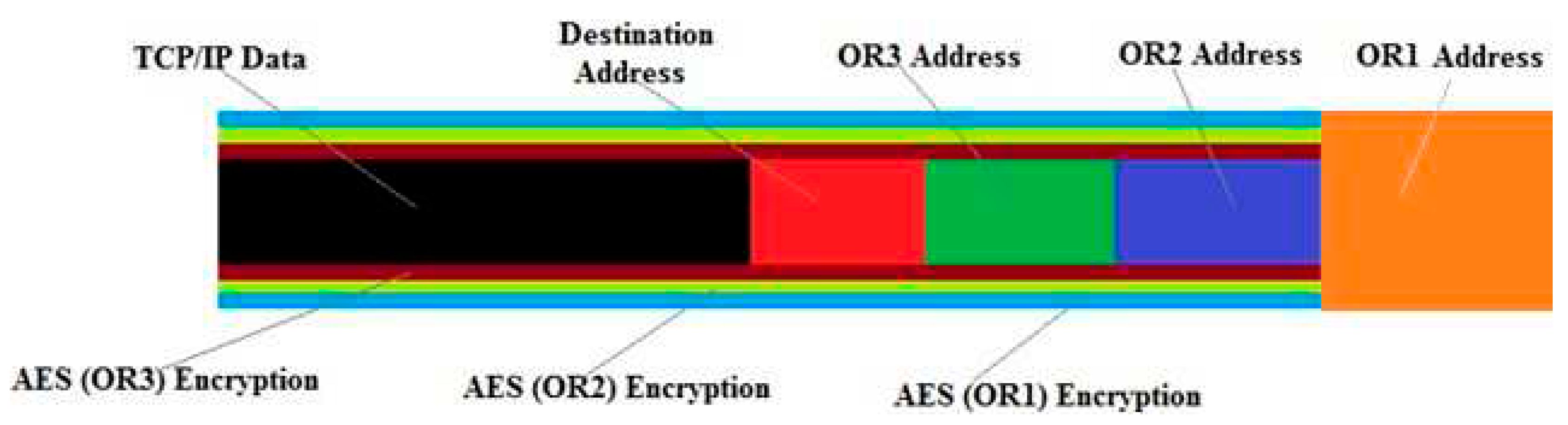 Preprints 79392 g024