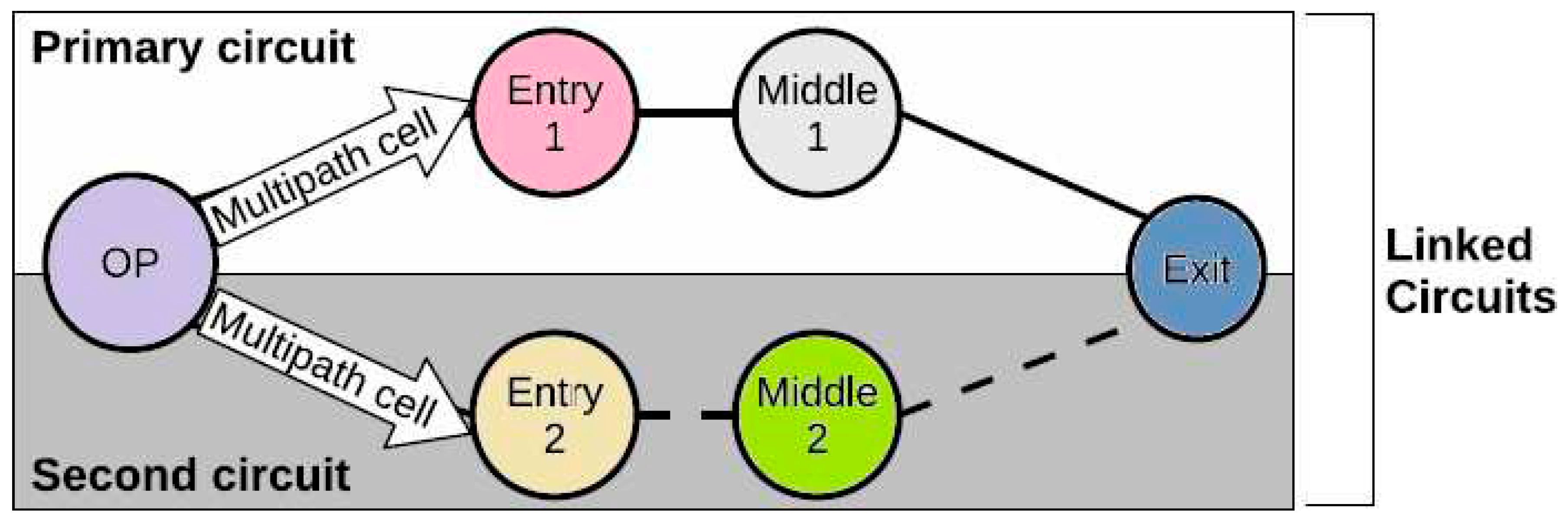 Preprints 79392 g029