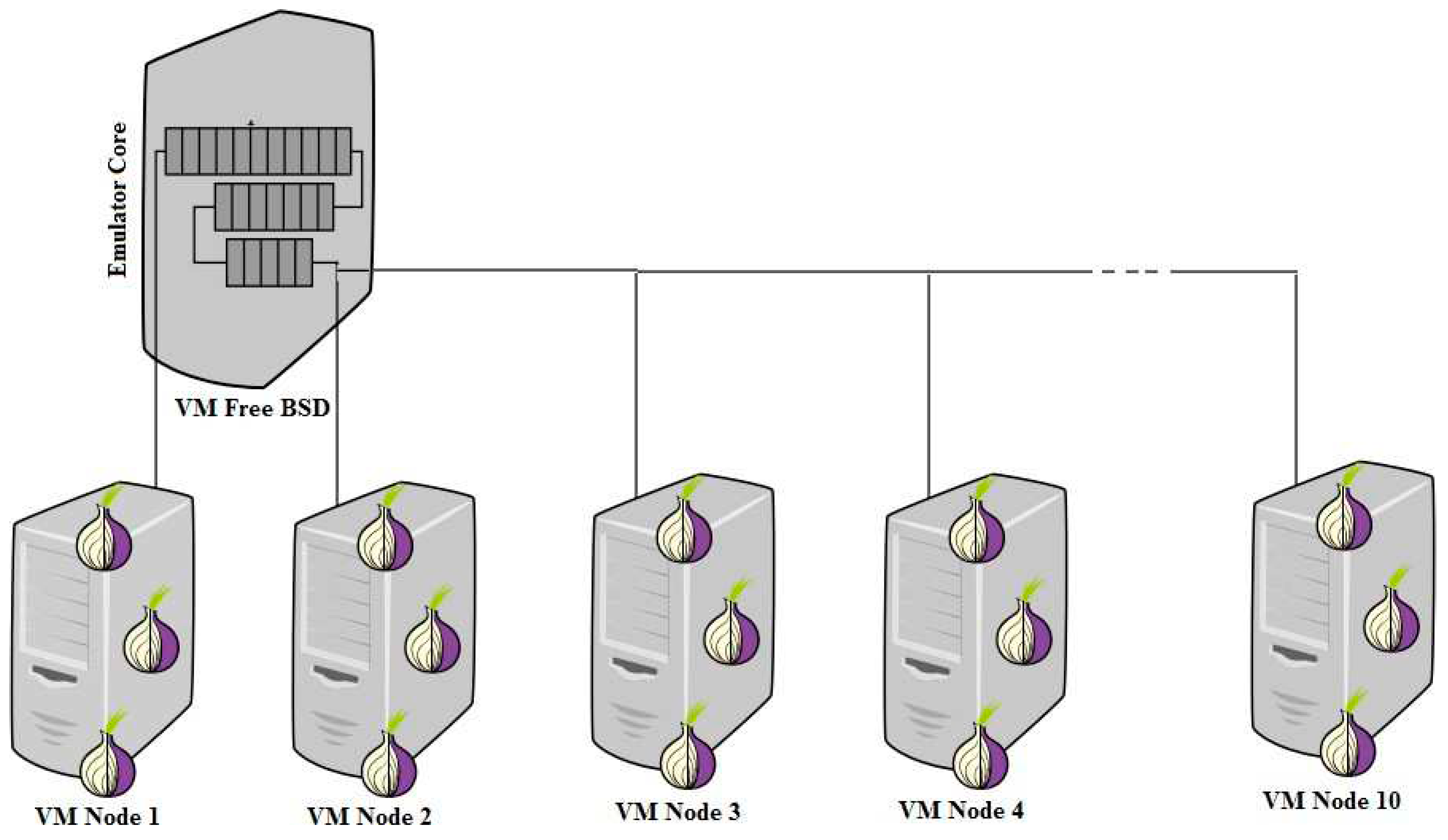 Preprints 79392 g031