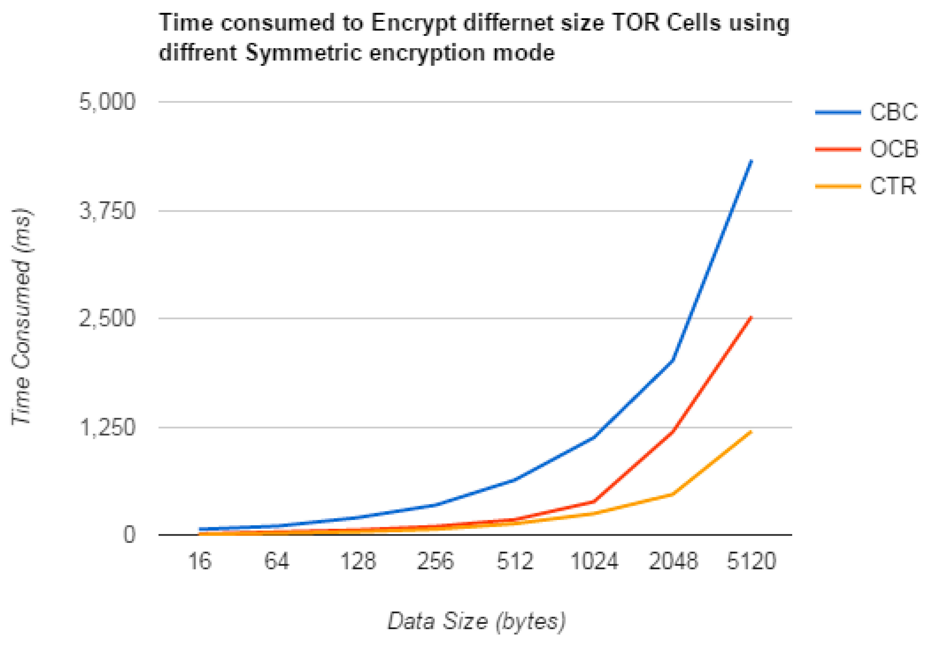 Preprints 79392 g038