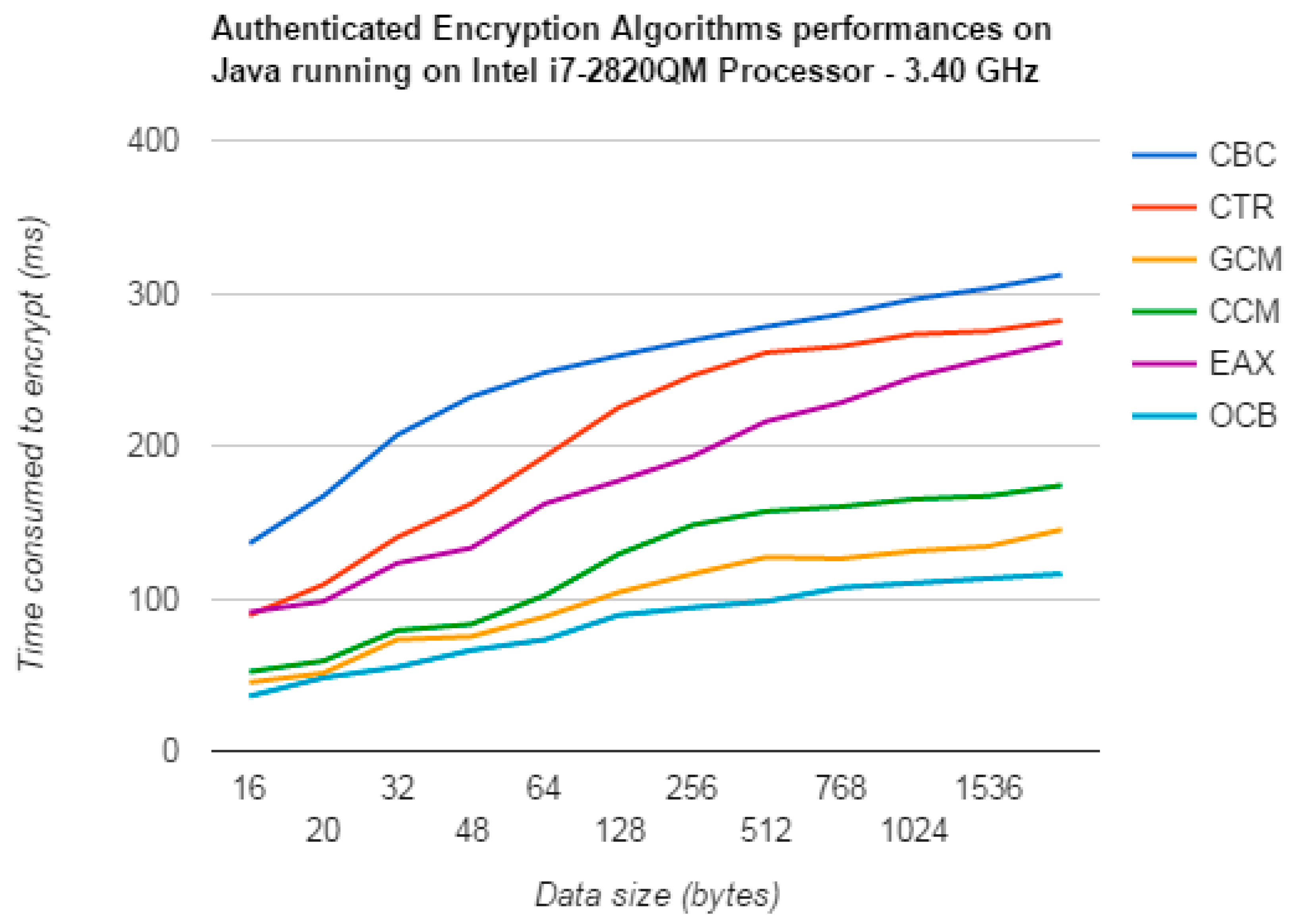 Preprints 79392 g040