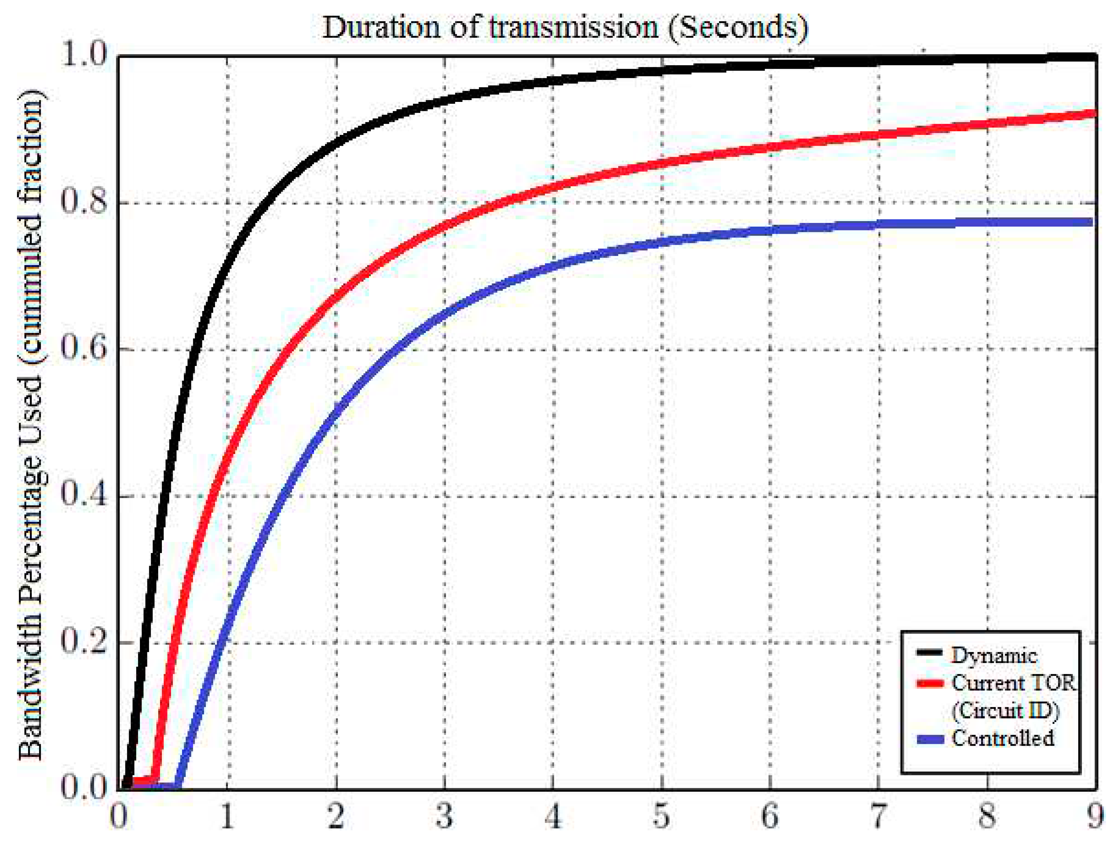 Preprints 79392 g047