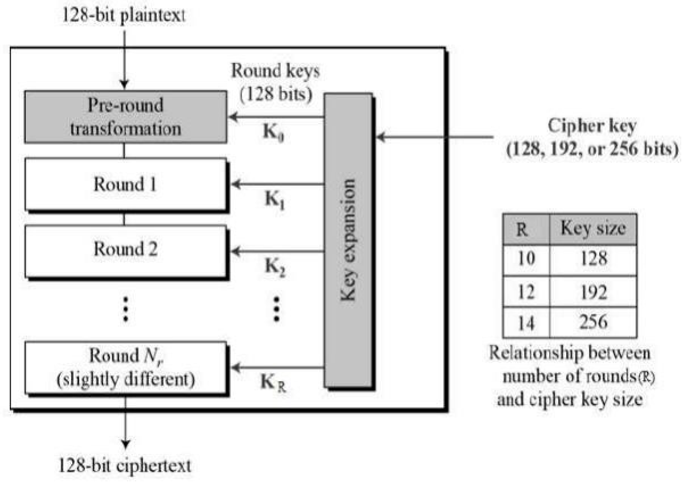 Preprints 79392 i005