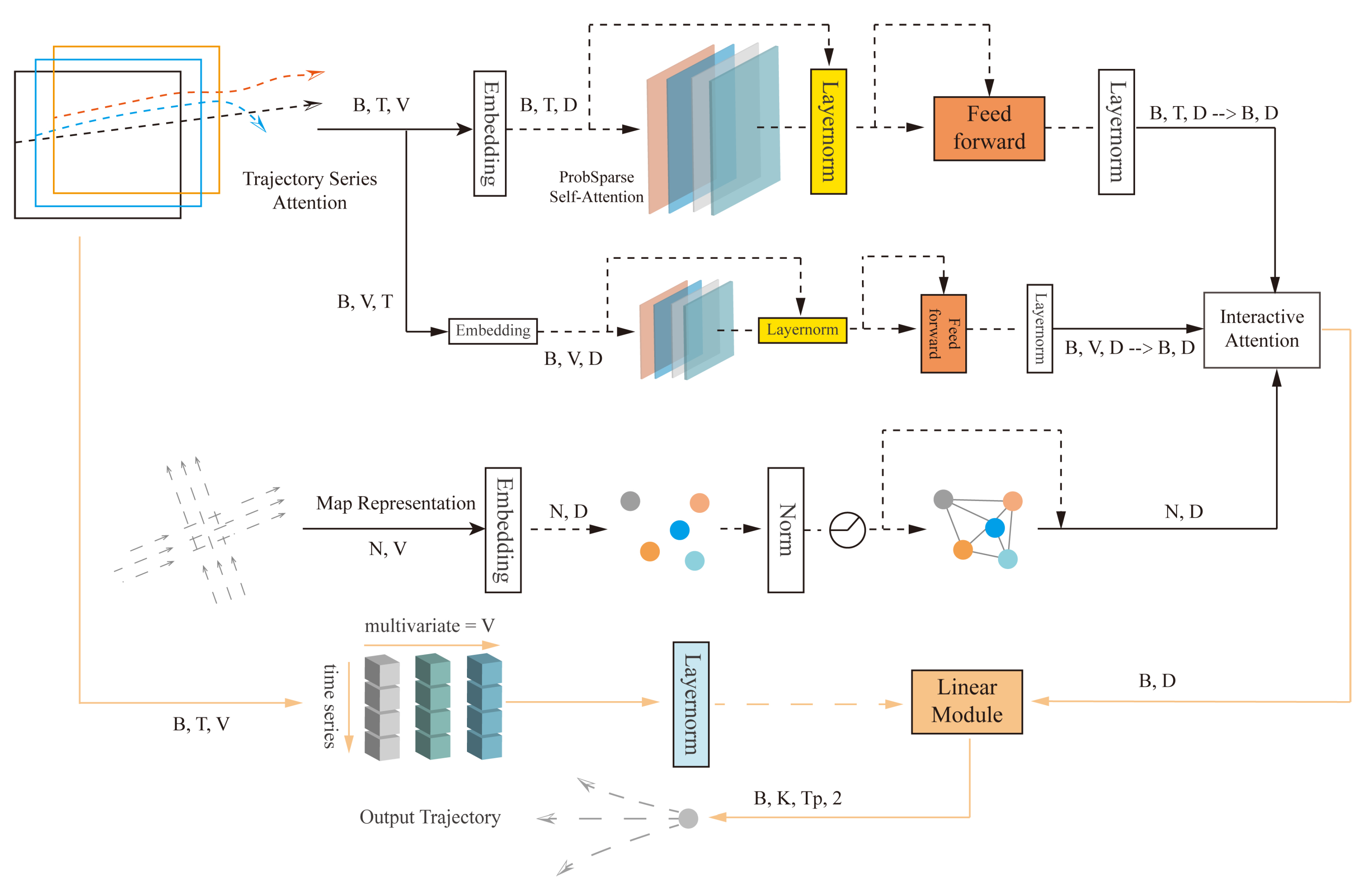 Preprints 116214 g001