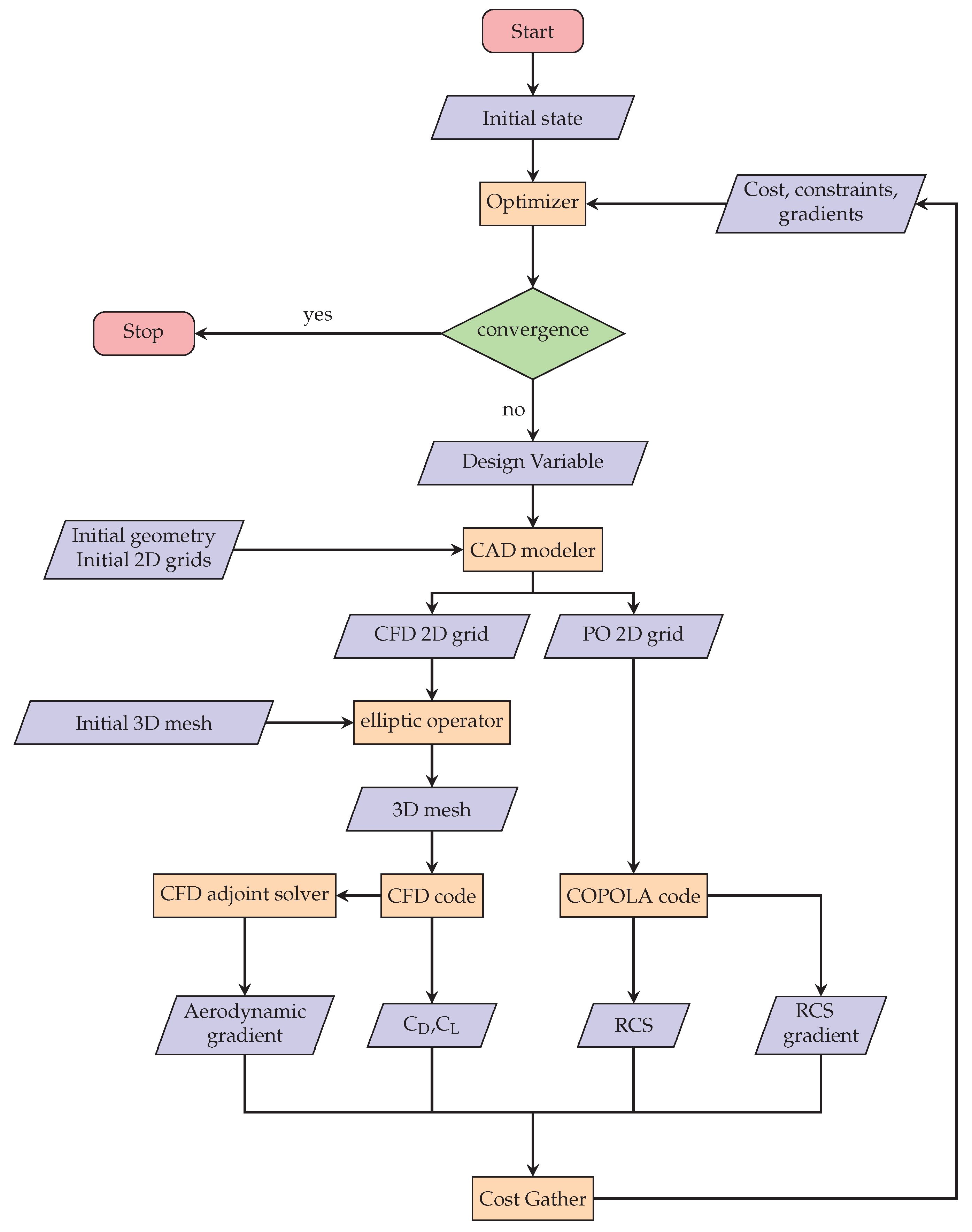 Preprints 107234 g001