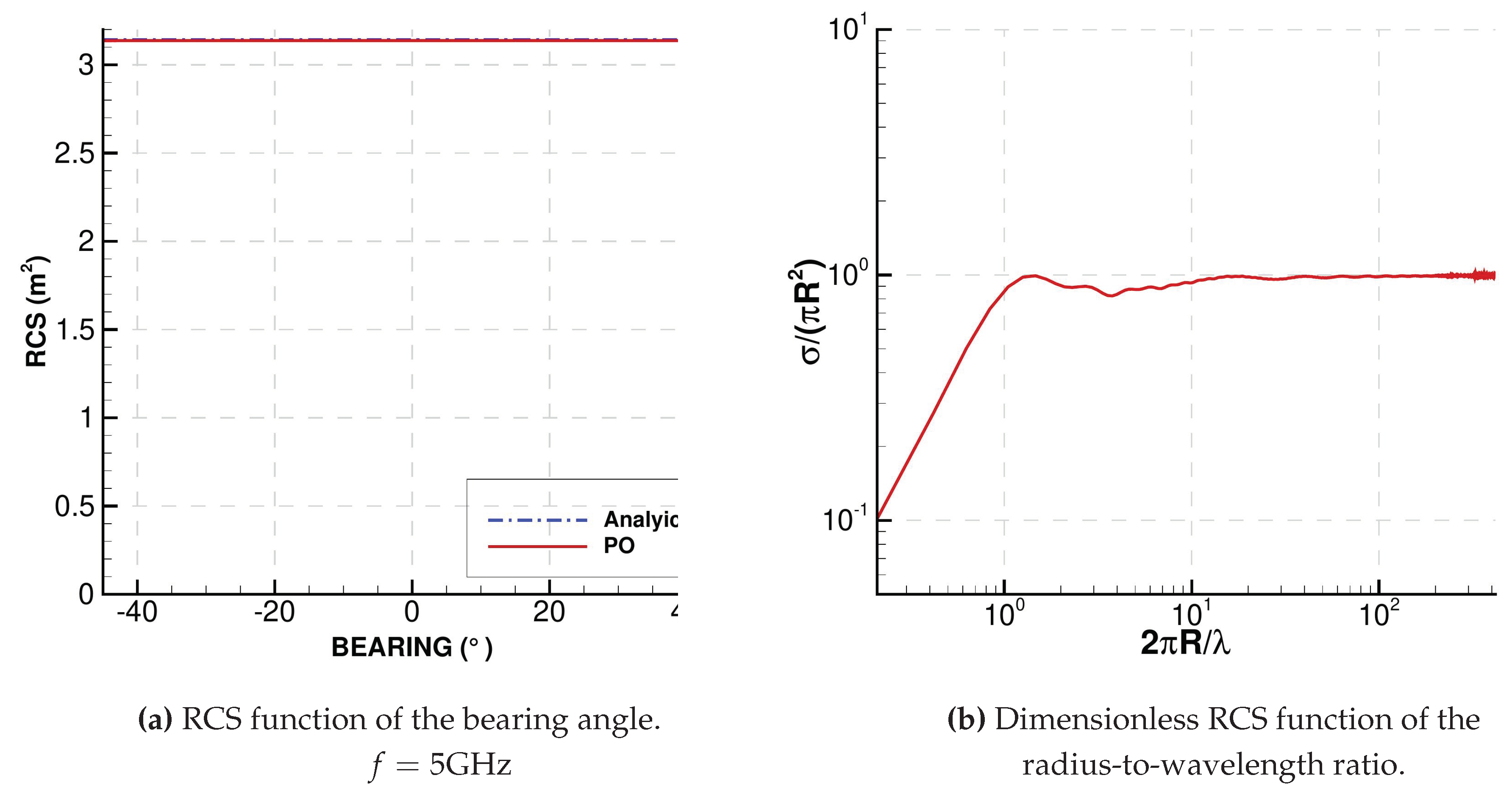 Preprints 107234 g003