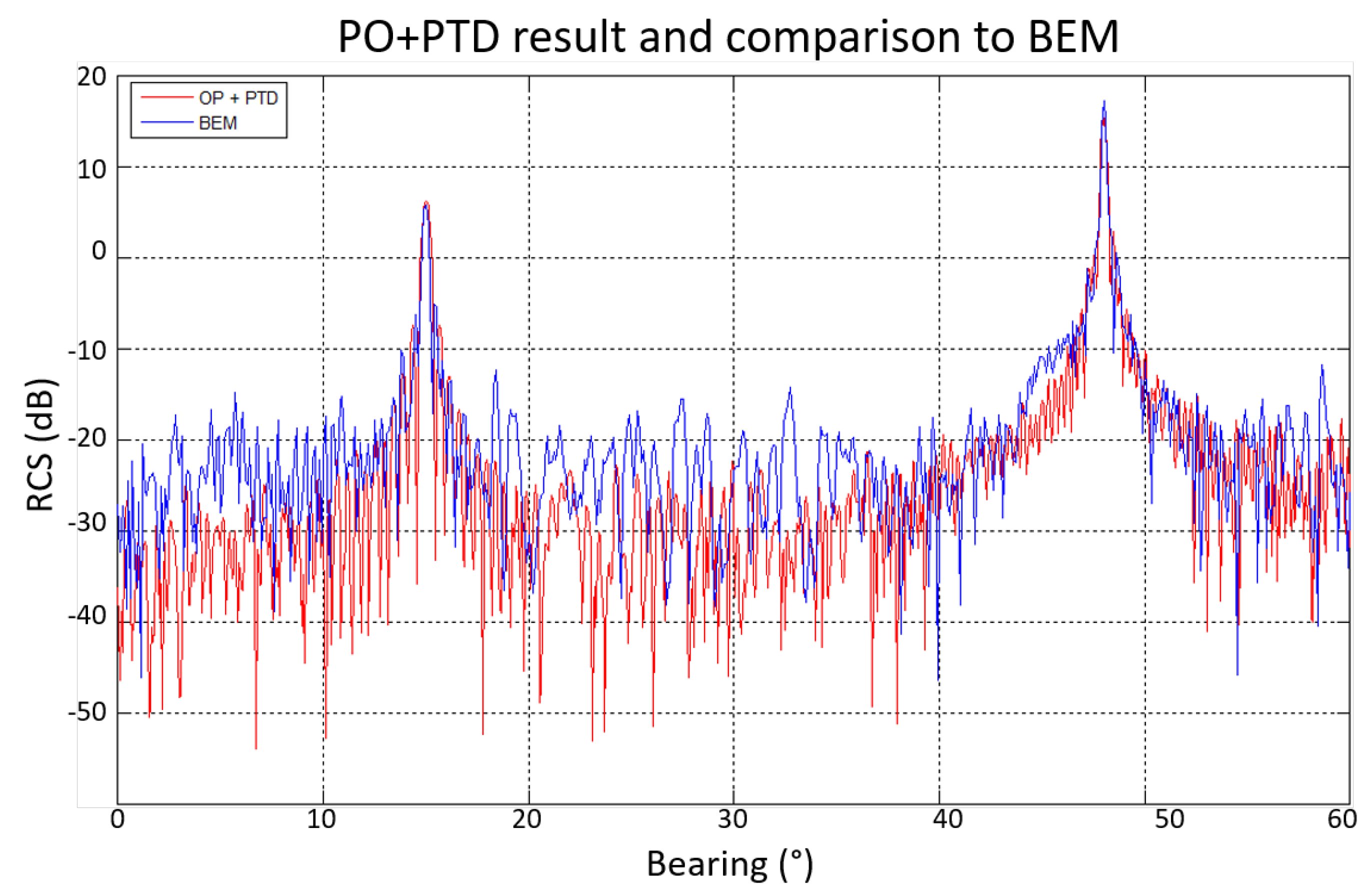 Preprints 107234 g004