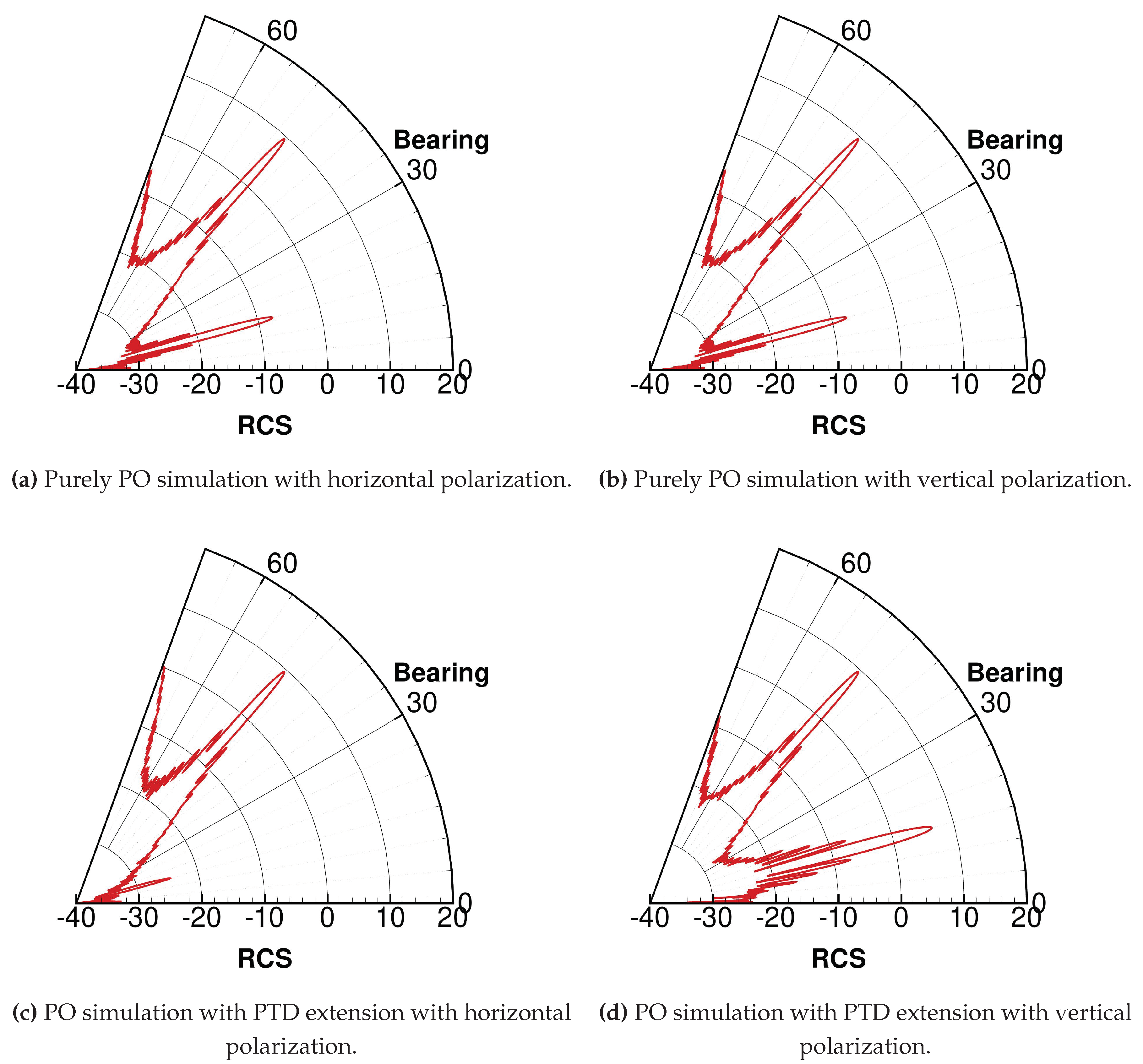 Preprints 107234 g009