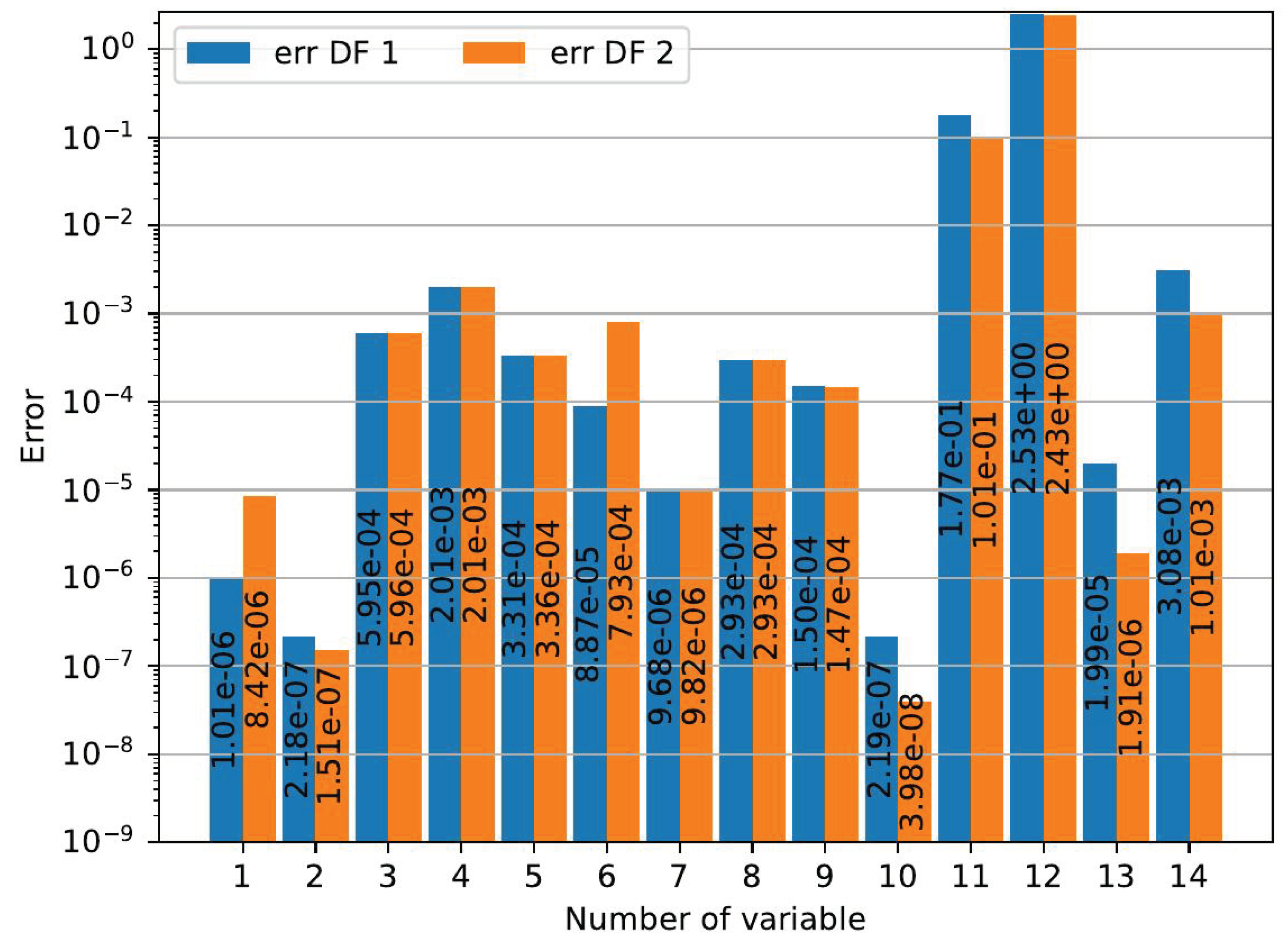 Preprints 107234 g014