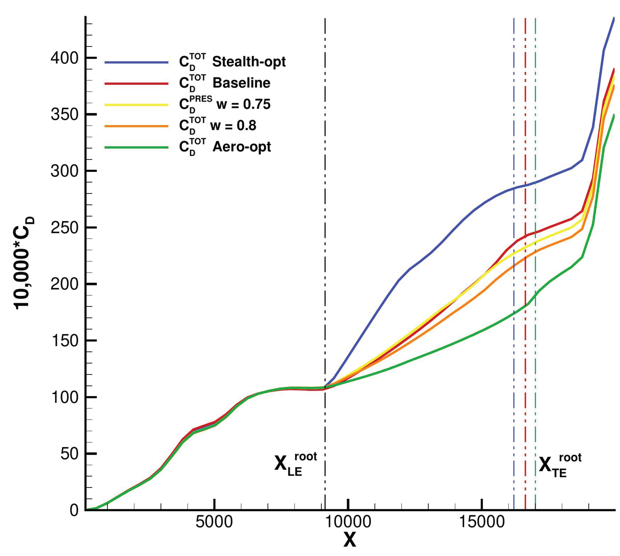 Preprints 107234 g023