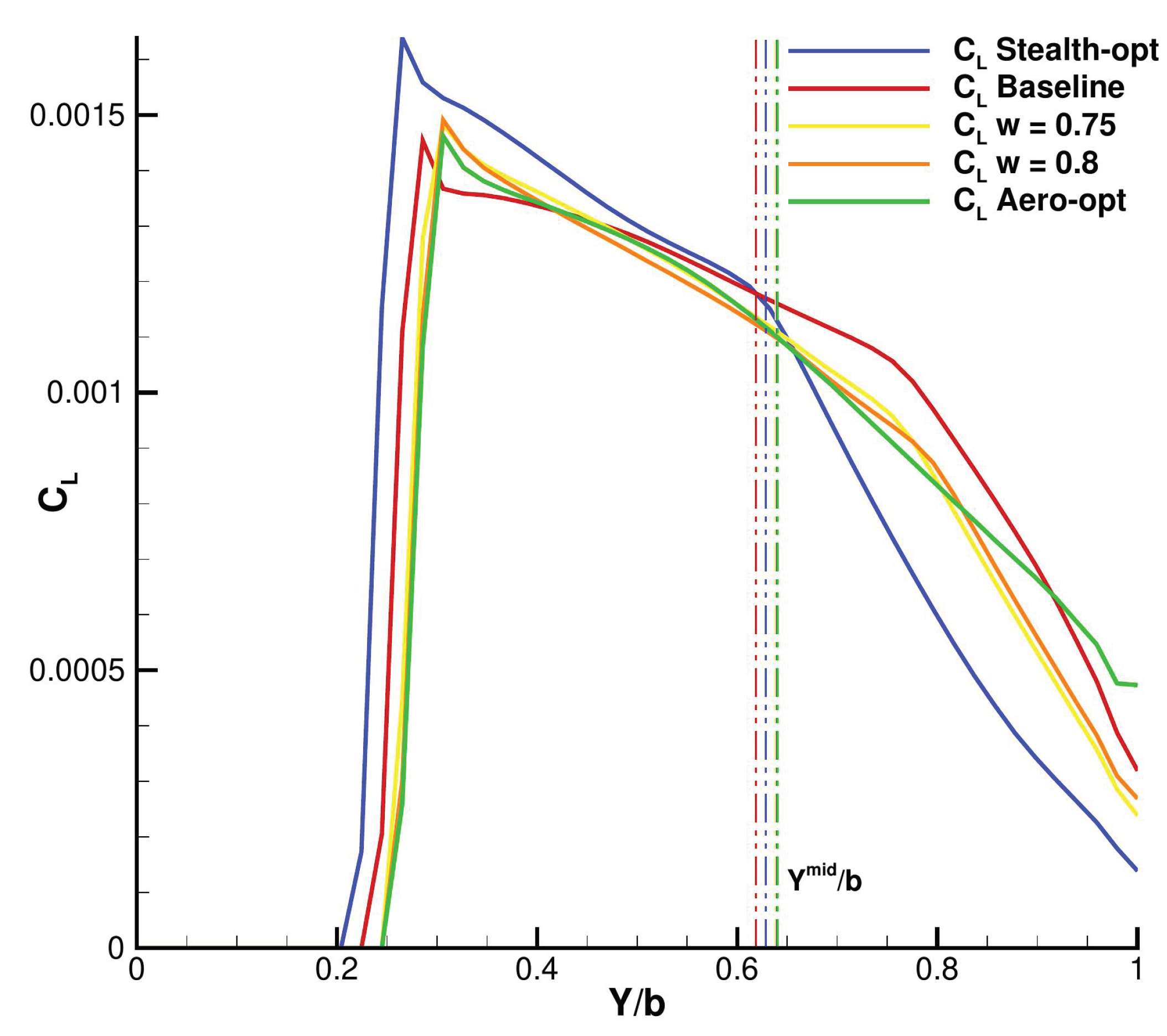 Preprints 107234 g024