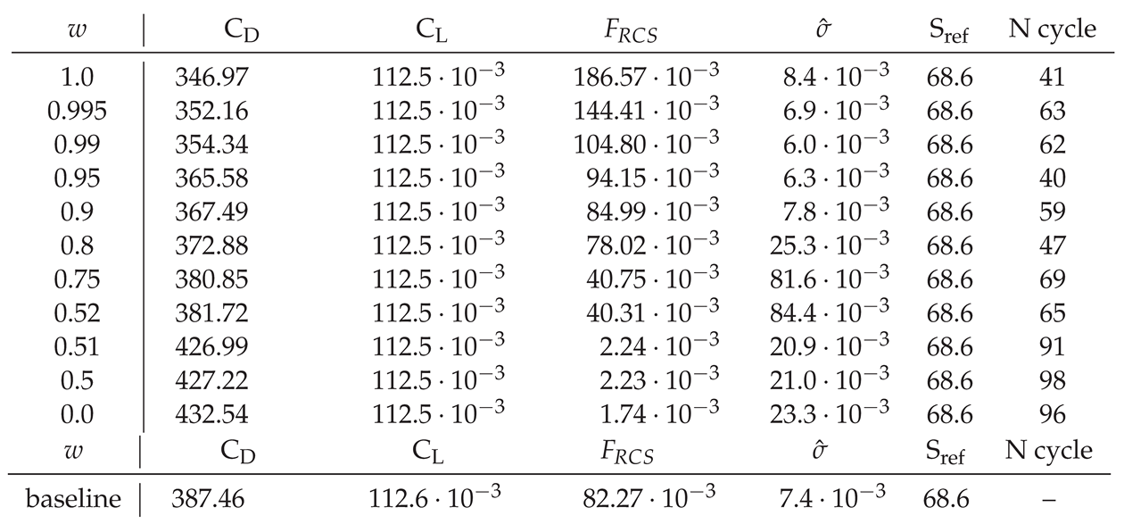 Preprints 107234 i001