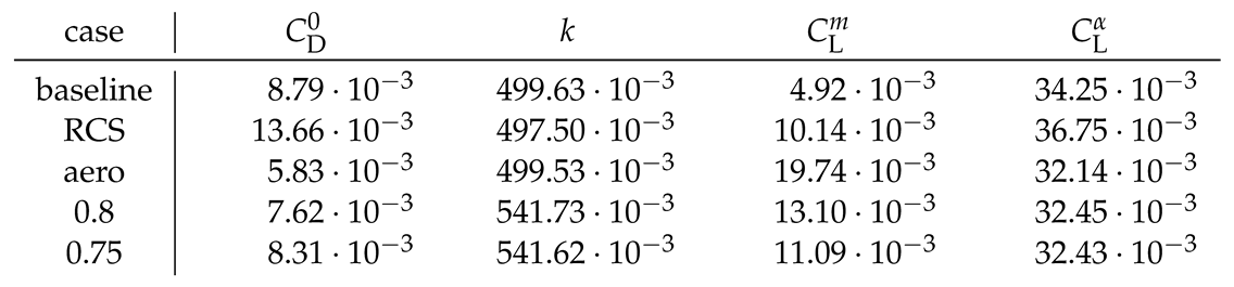 Preprints 107234 i002