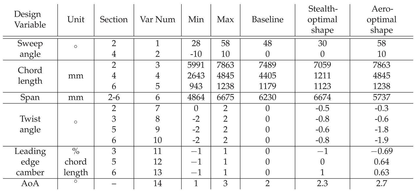 Preprints 107234 i003