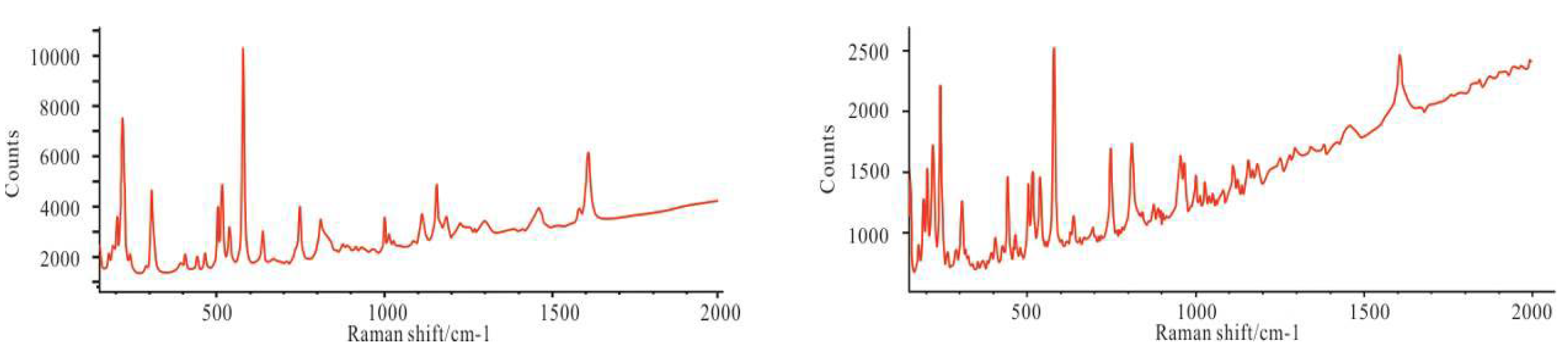 Preprints 88211 g004