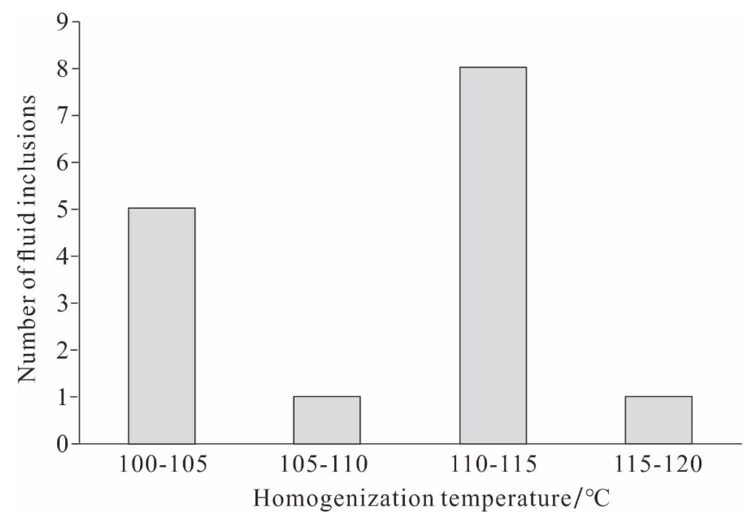 Preprints 88211 g006