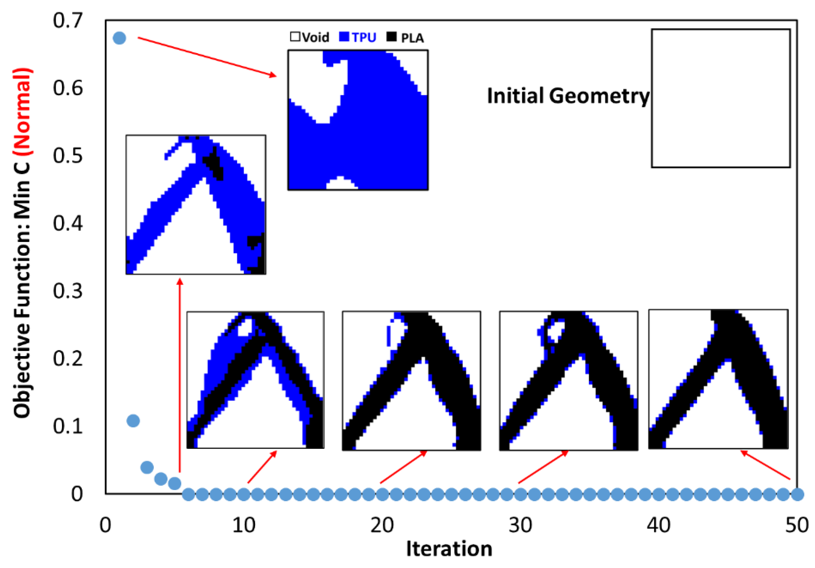 Preprints 70083 g008