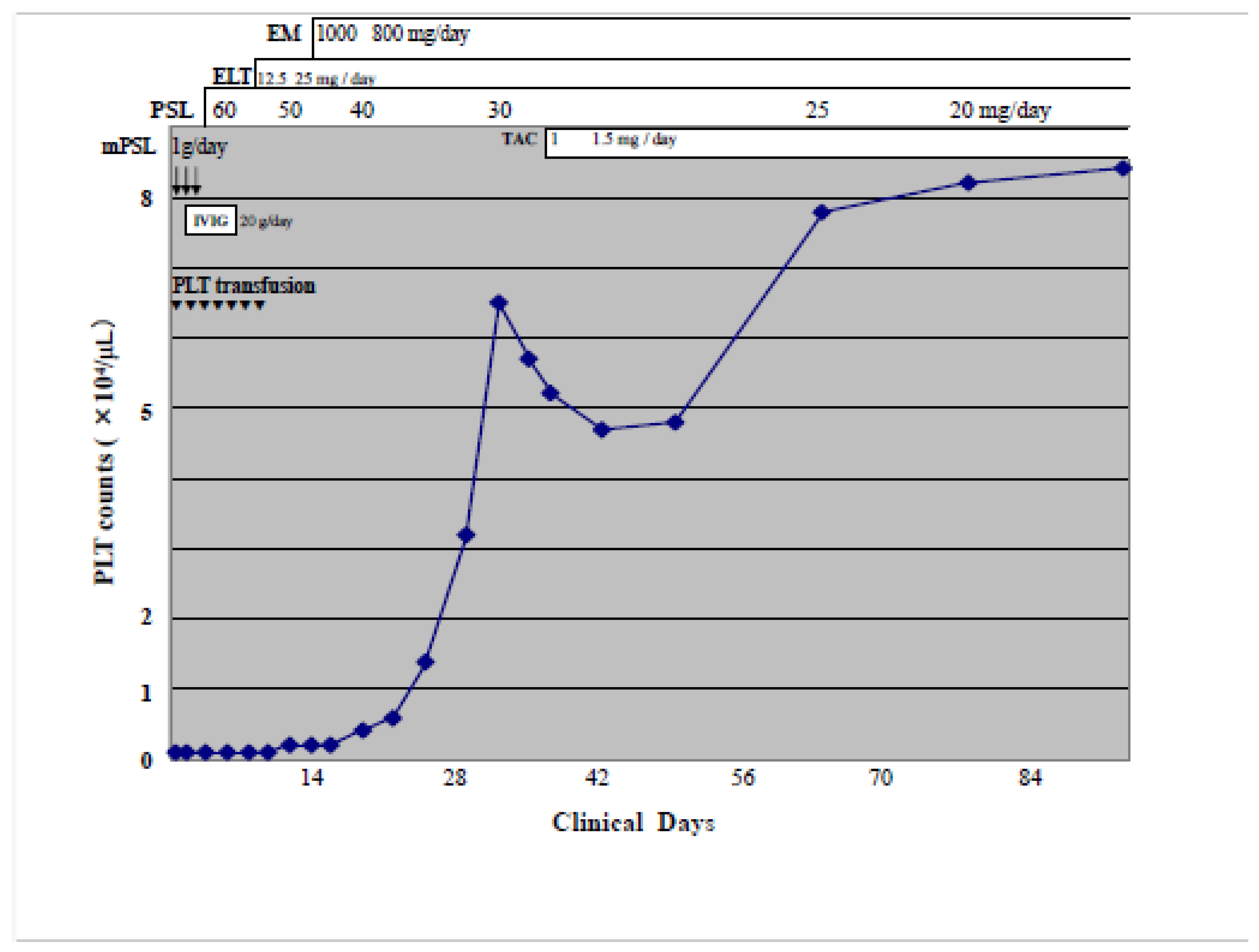 Preprints 108745 g001