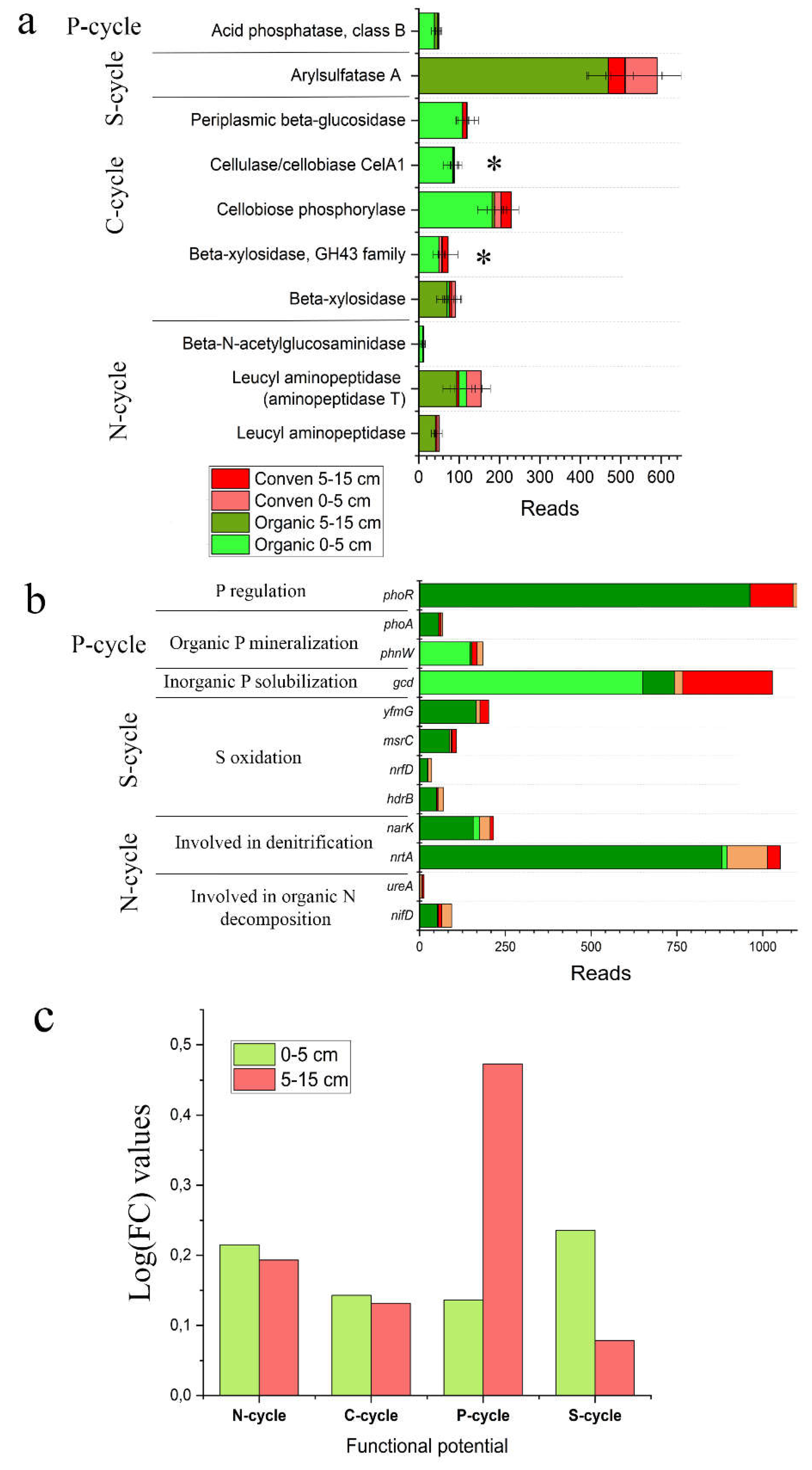 Preprints 114822 g001