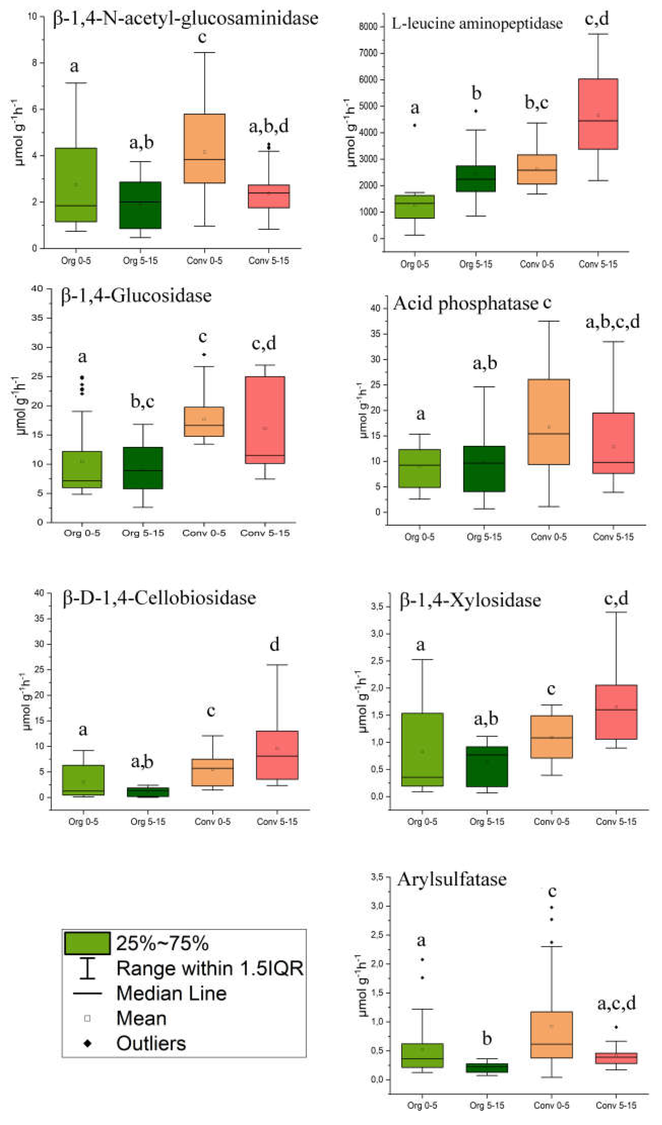 Preprints 114822 g002