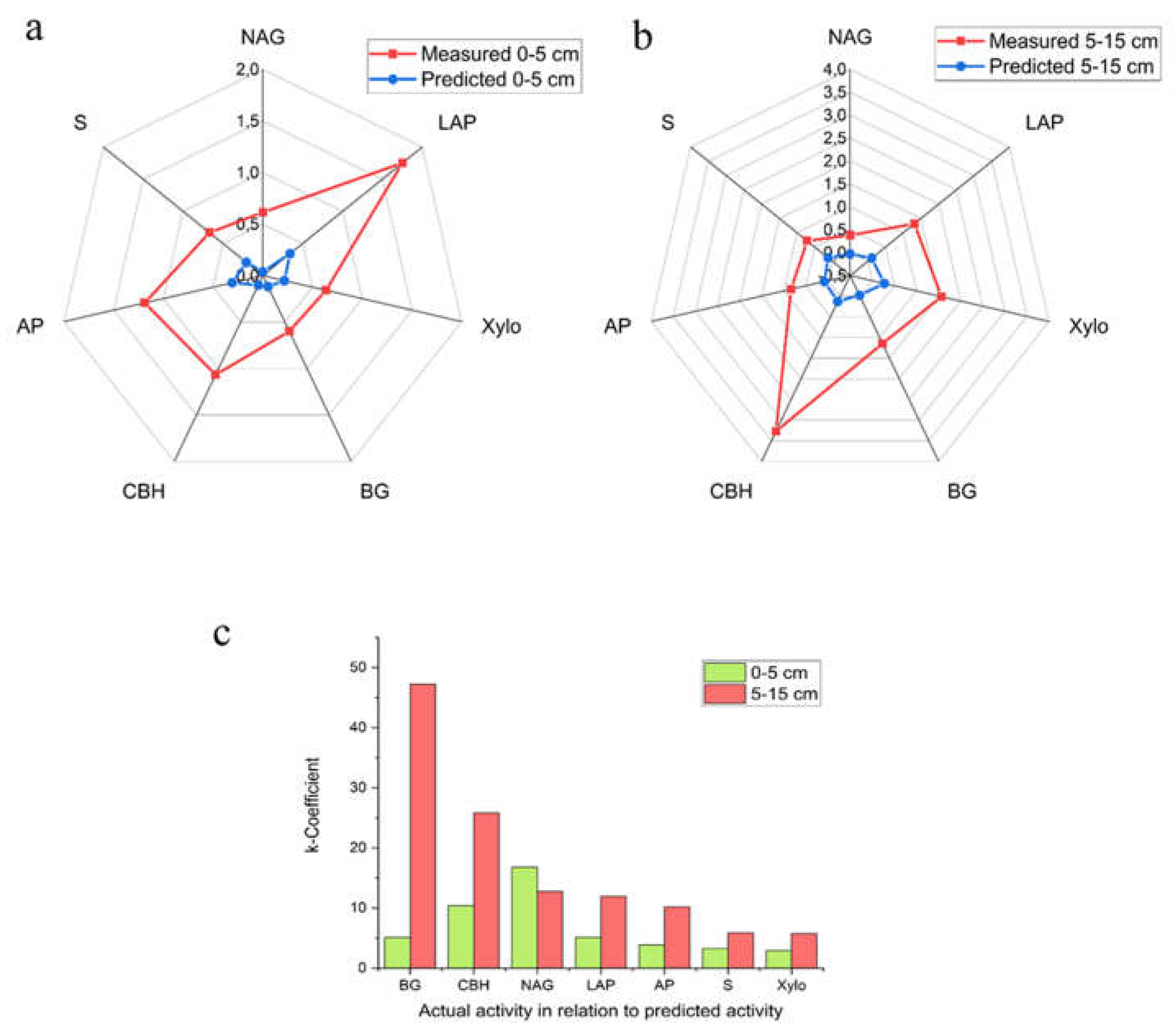 Preprints 114822 g003