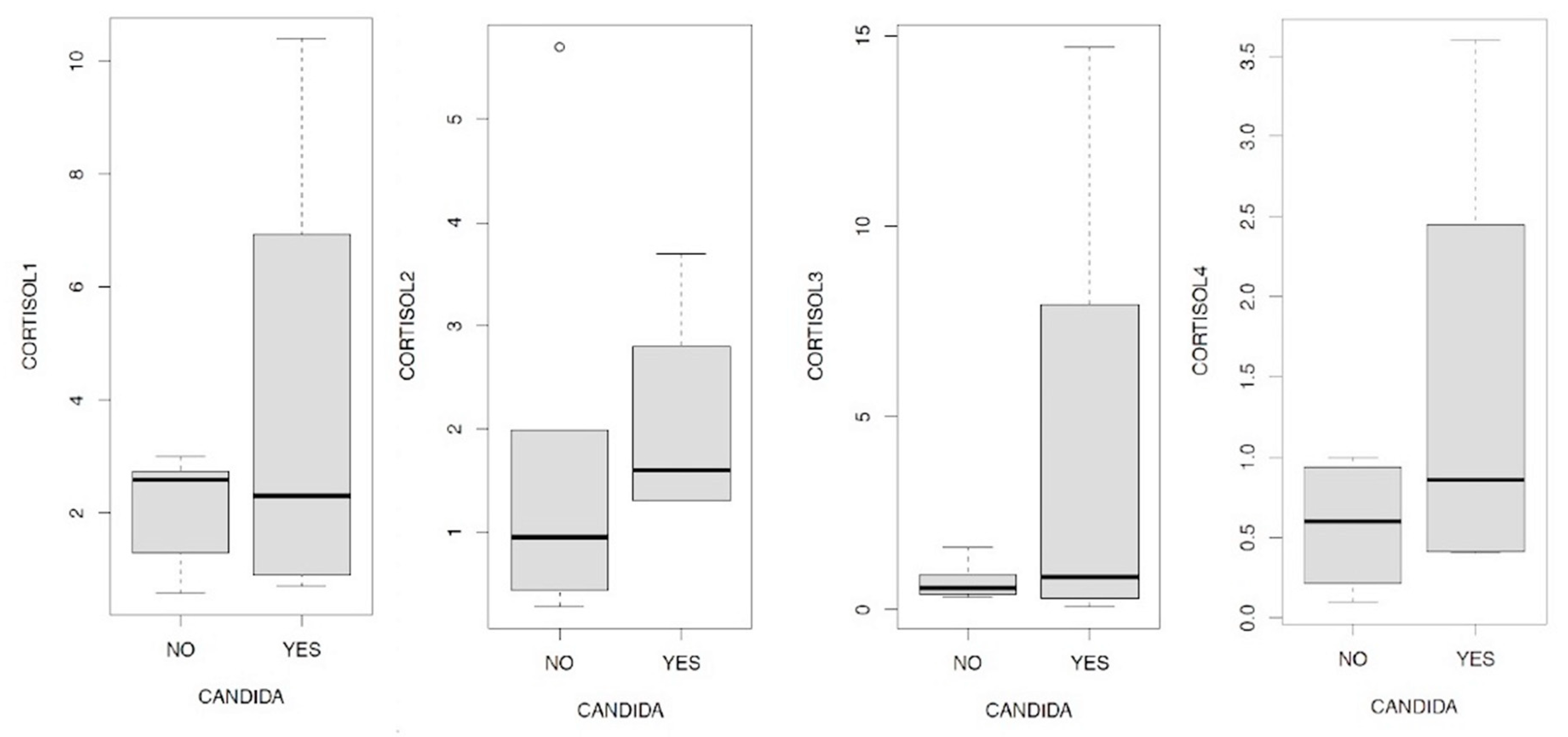 Preprints 84170 g012