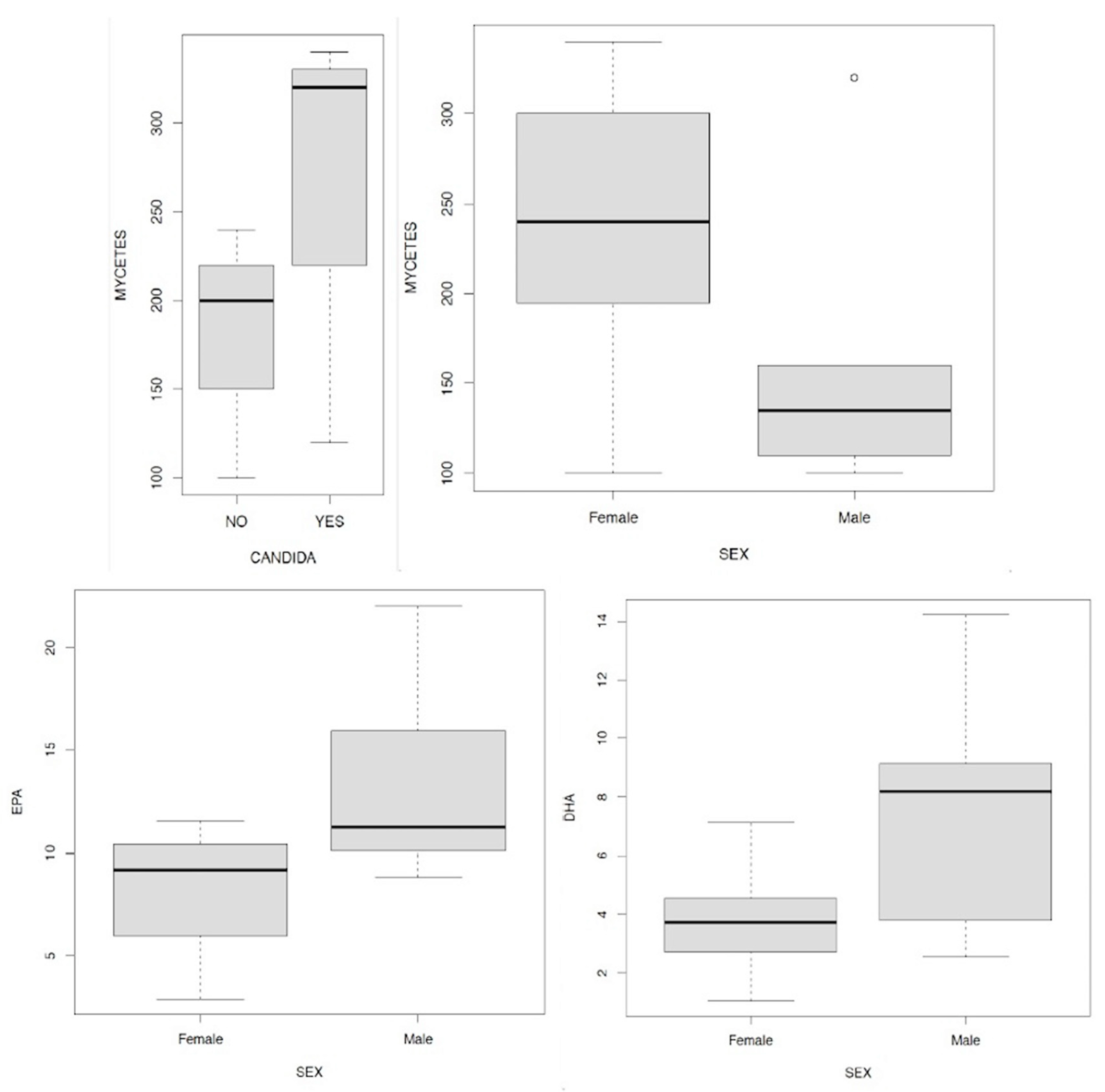 Preprints 84170 g014